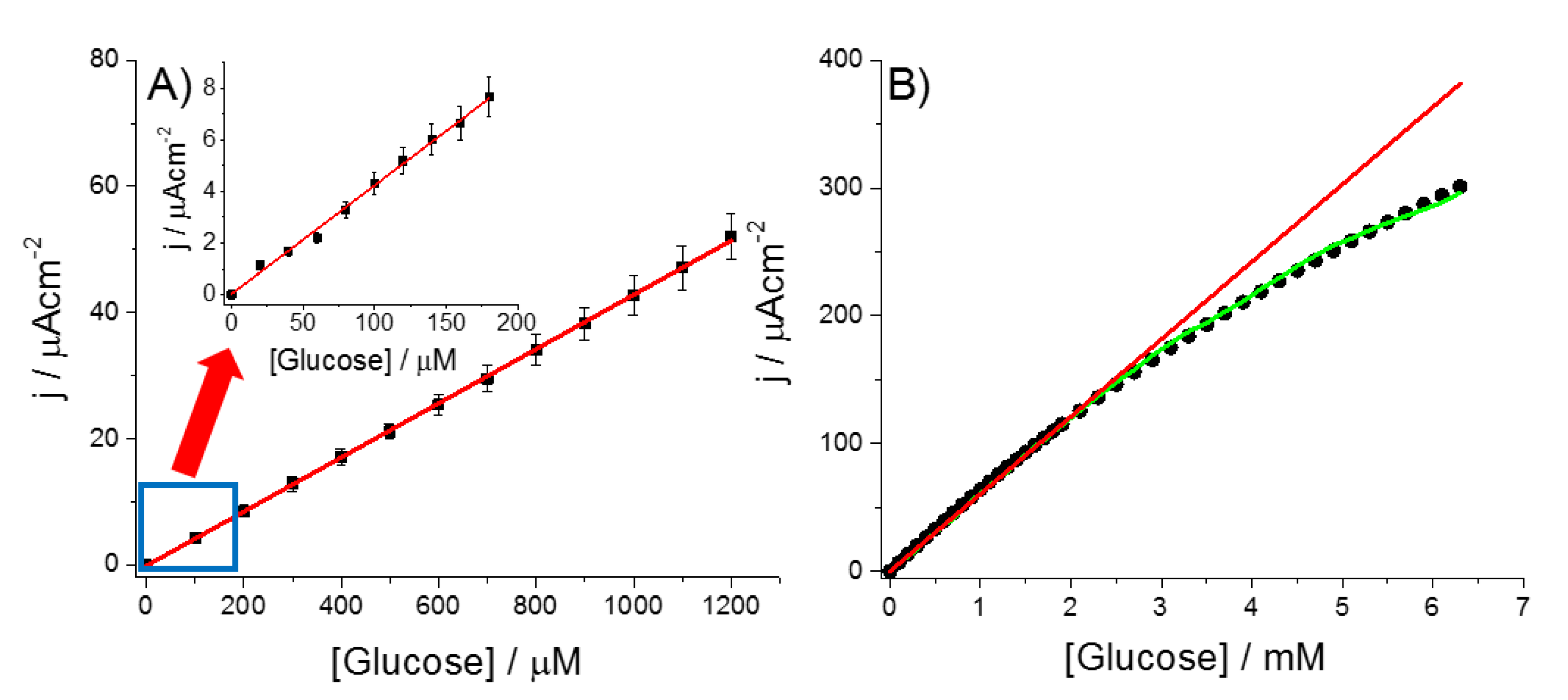 Sensors 20 04489 g005 Sensors 20 04489 g005