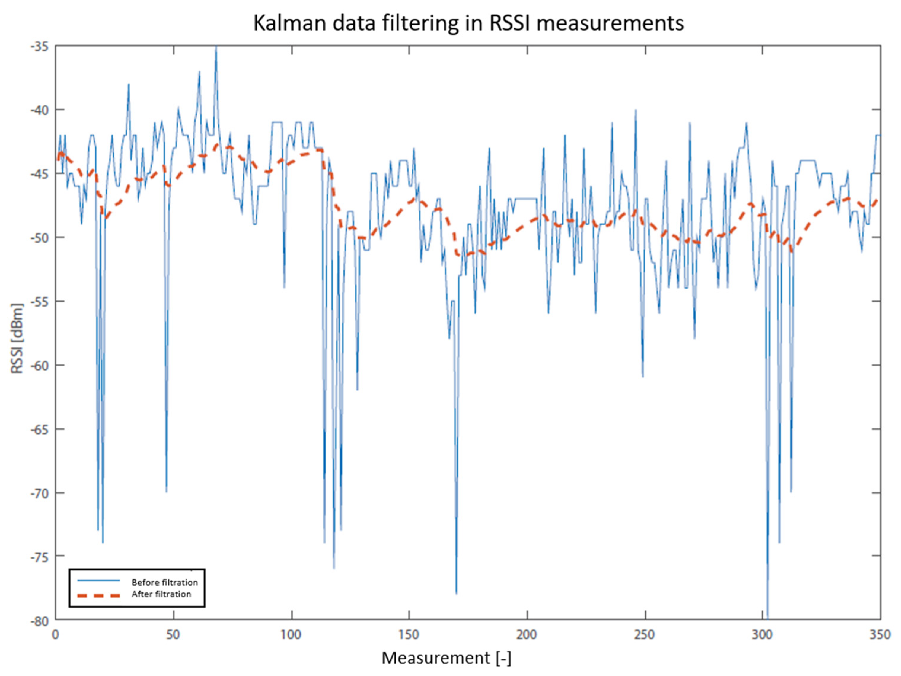Sensors 20 04490 g004
