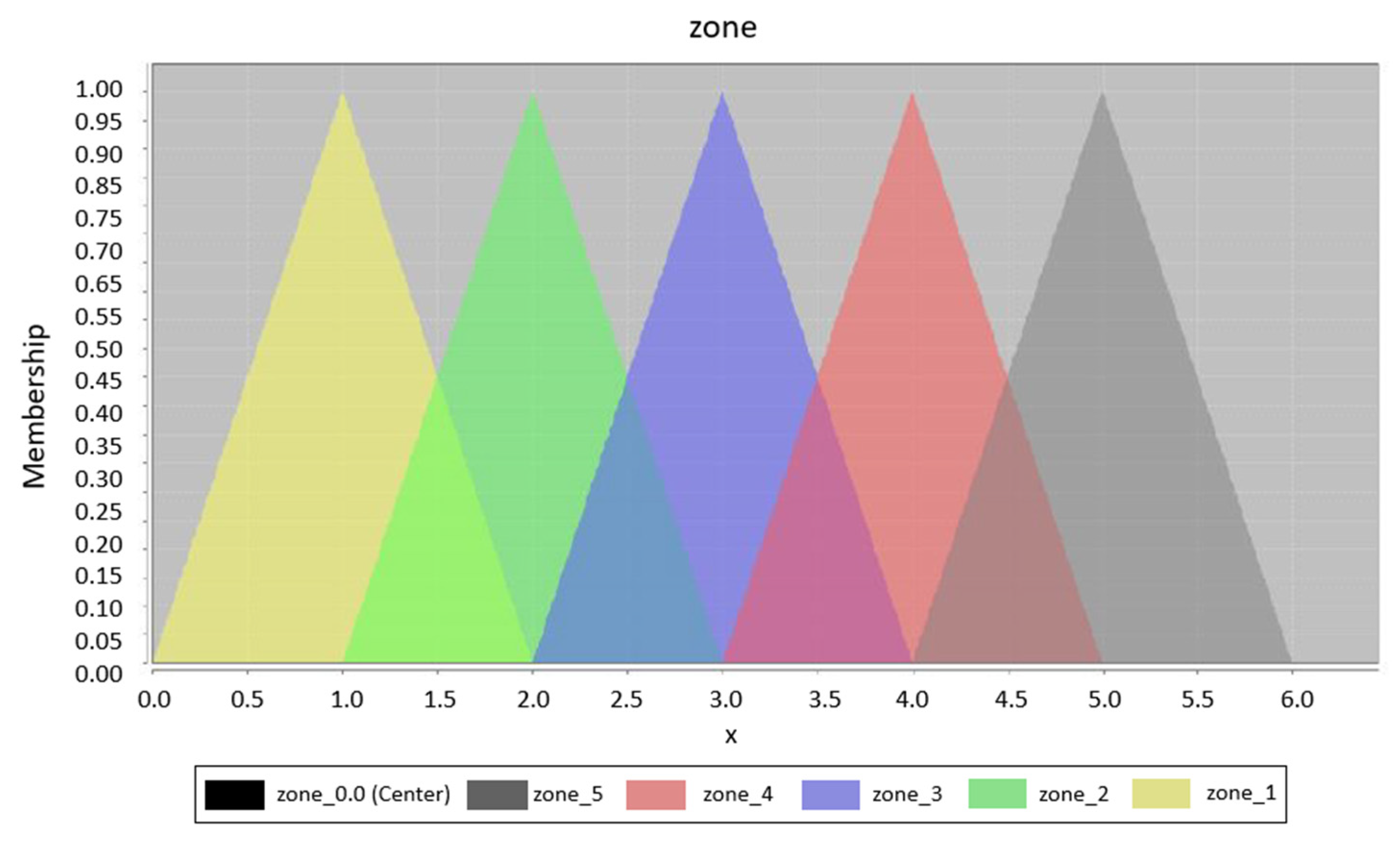Sensors 20 04490 g008
