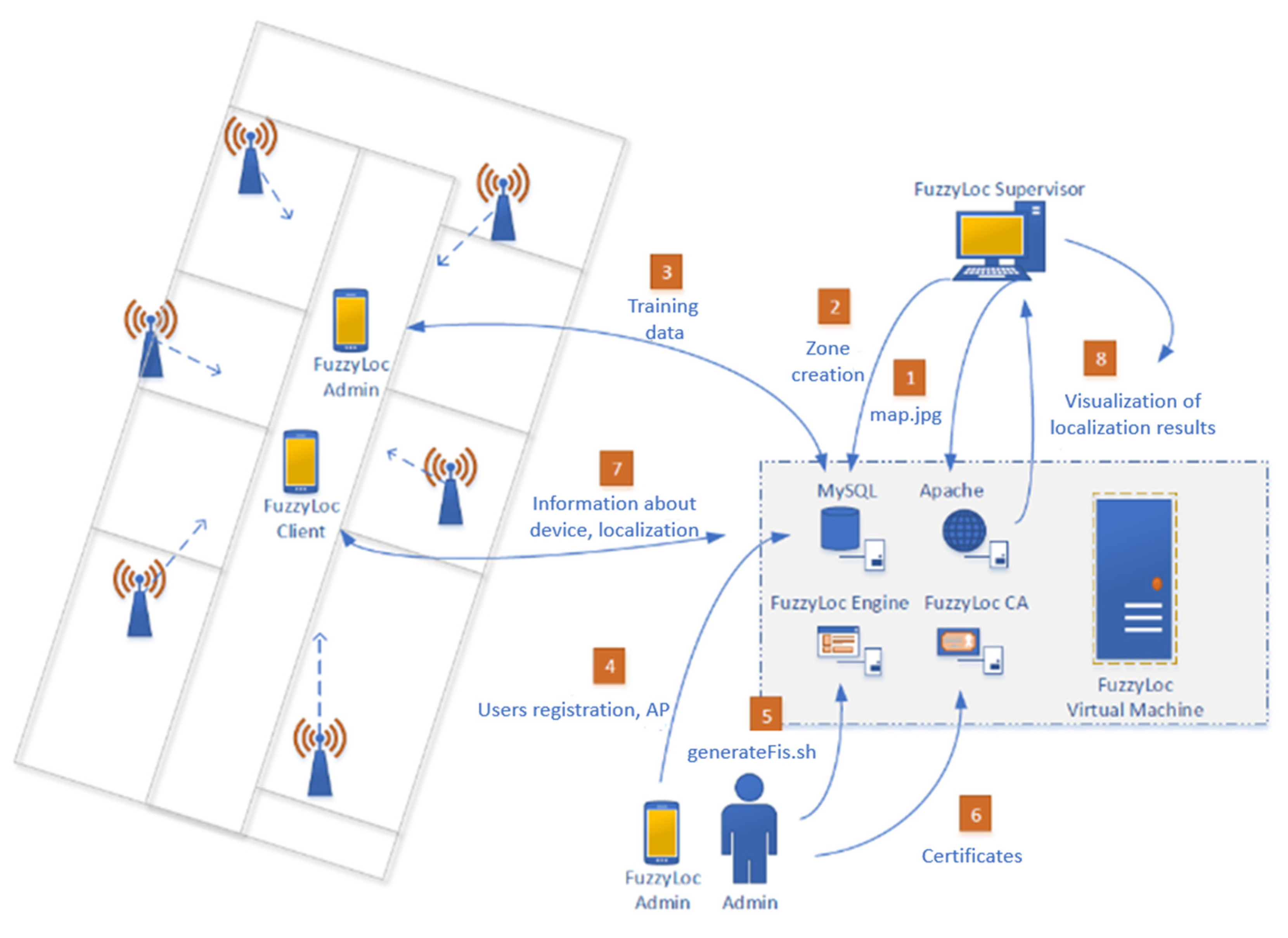 Sensors 20 04490 g009