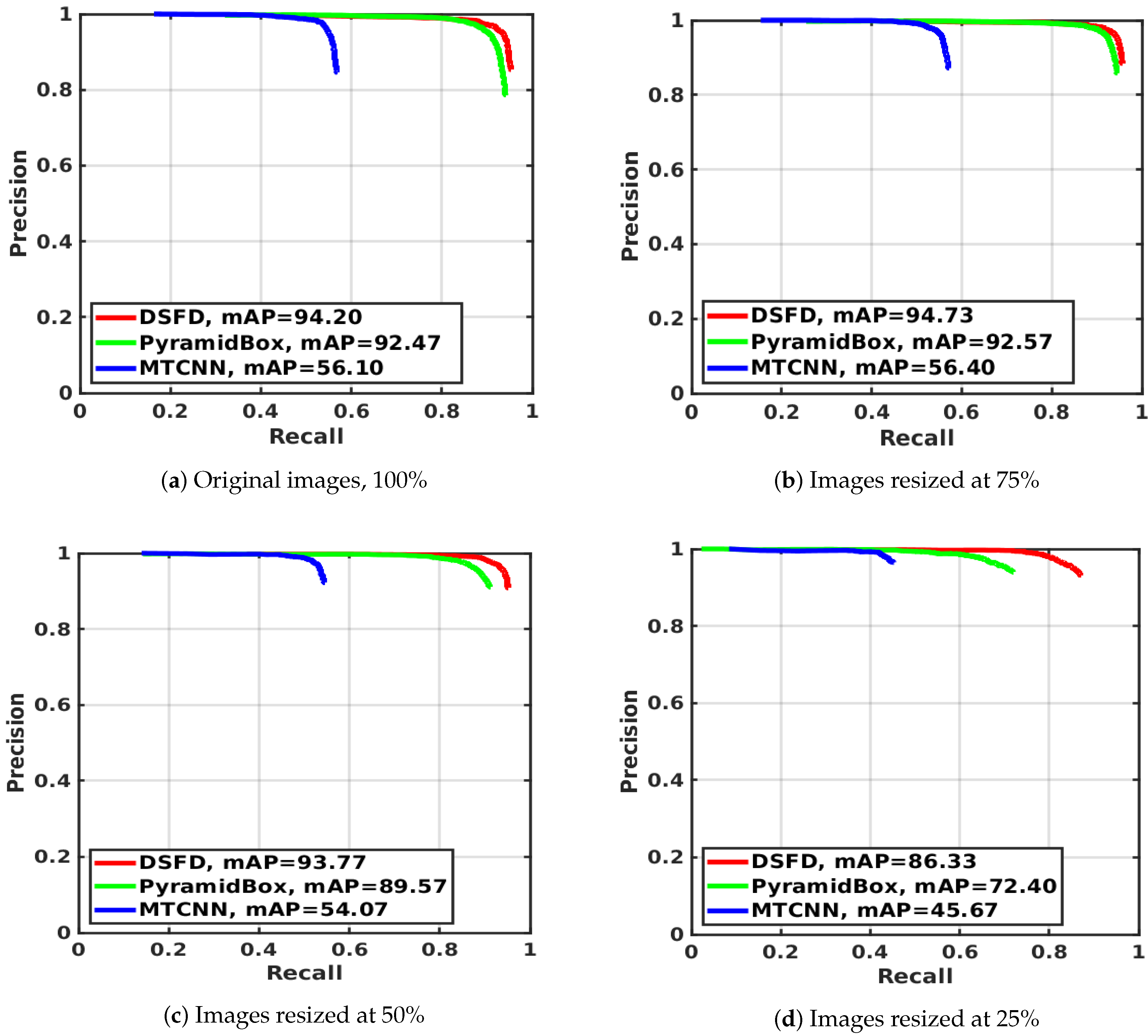 Sensors 20 04491 g003