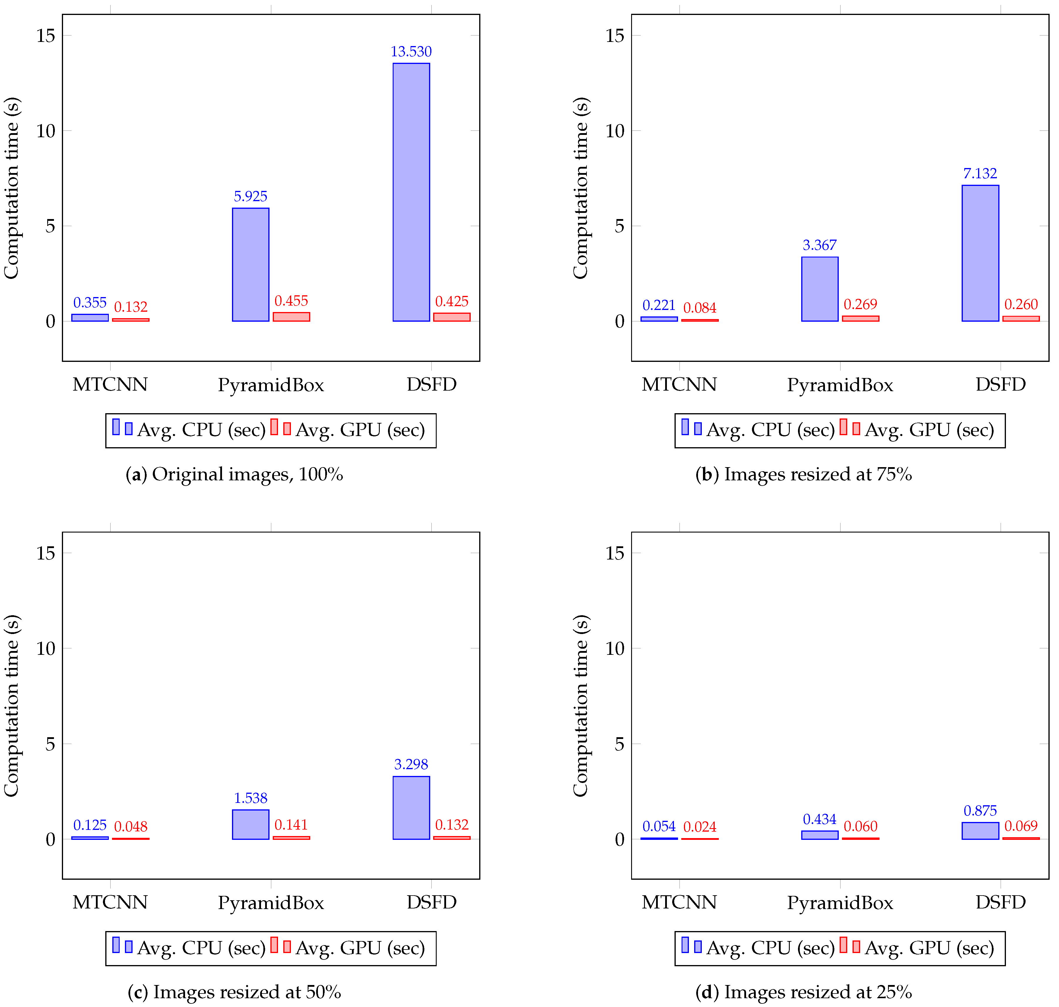 Sensors 20 04491 g004