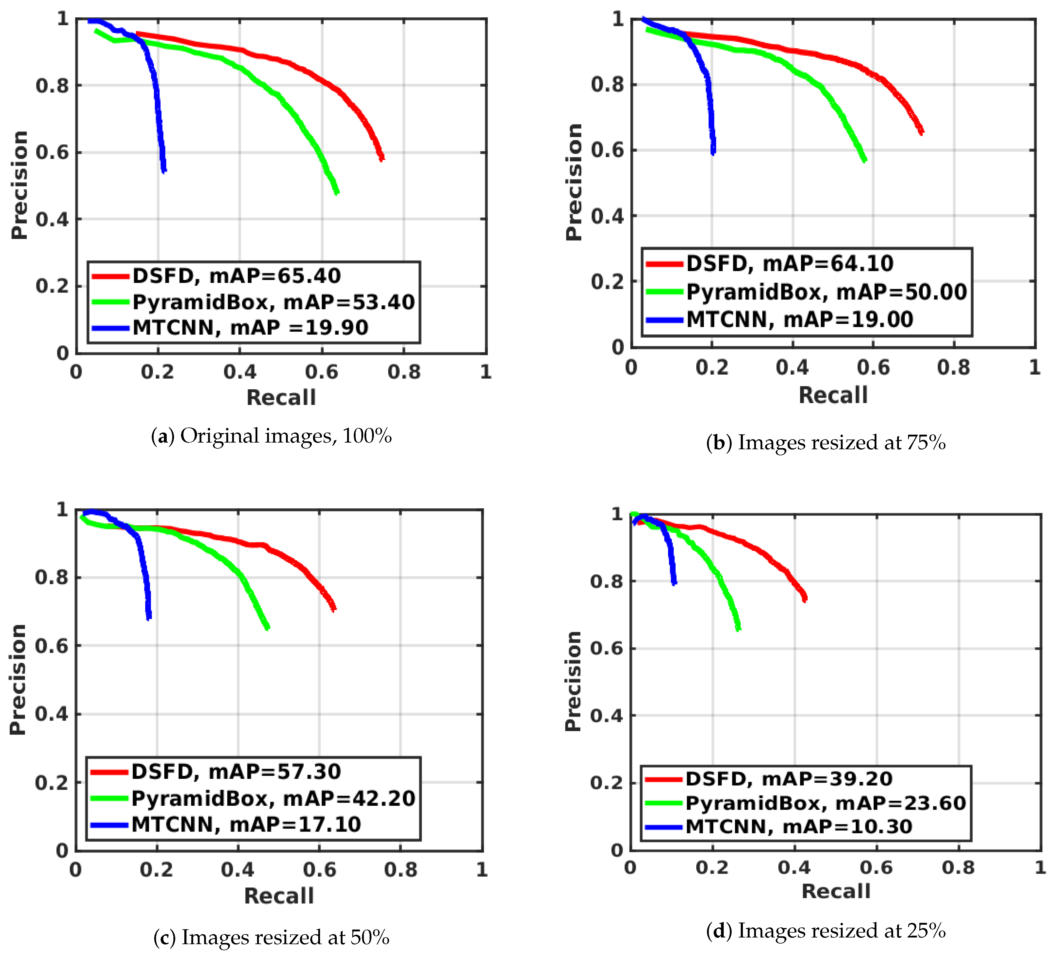 Sensors 20 04491 g006