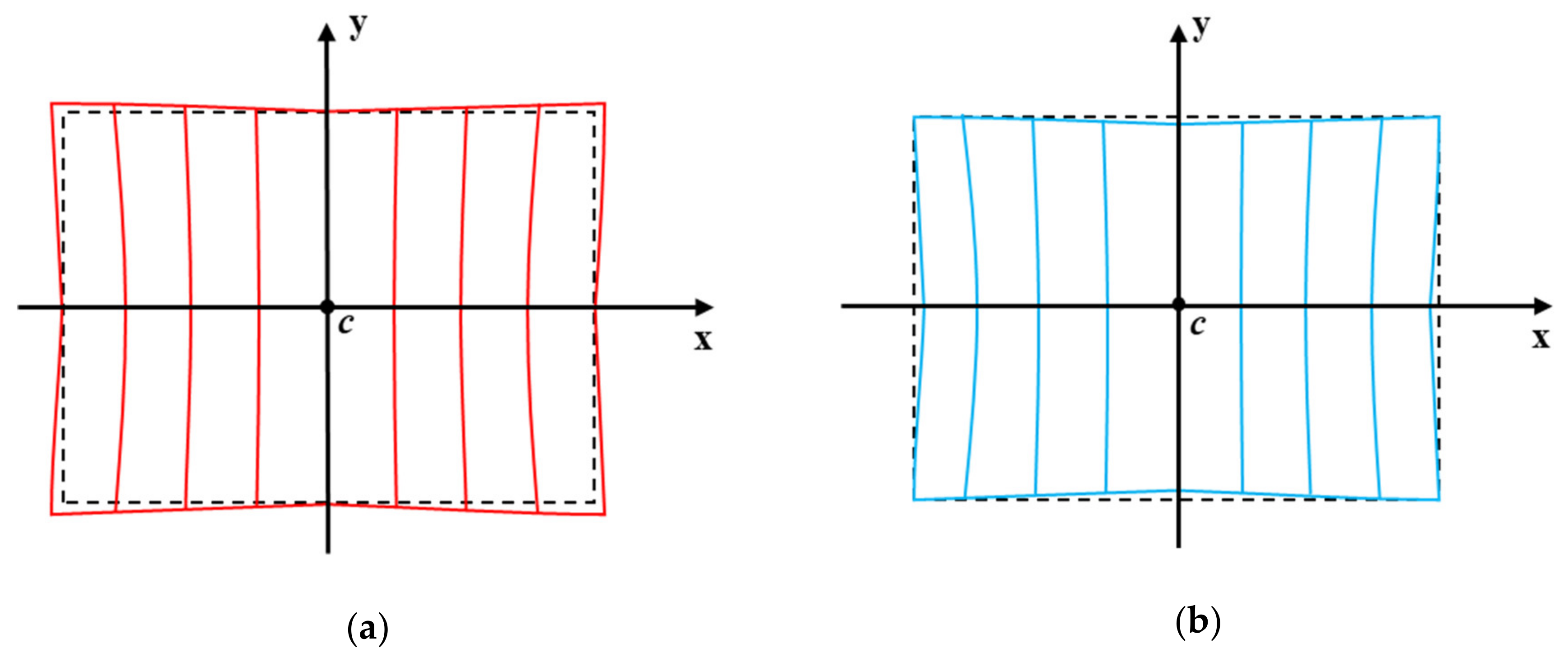 pincushion distortion