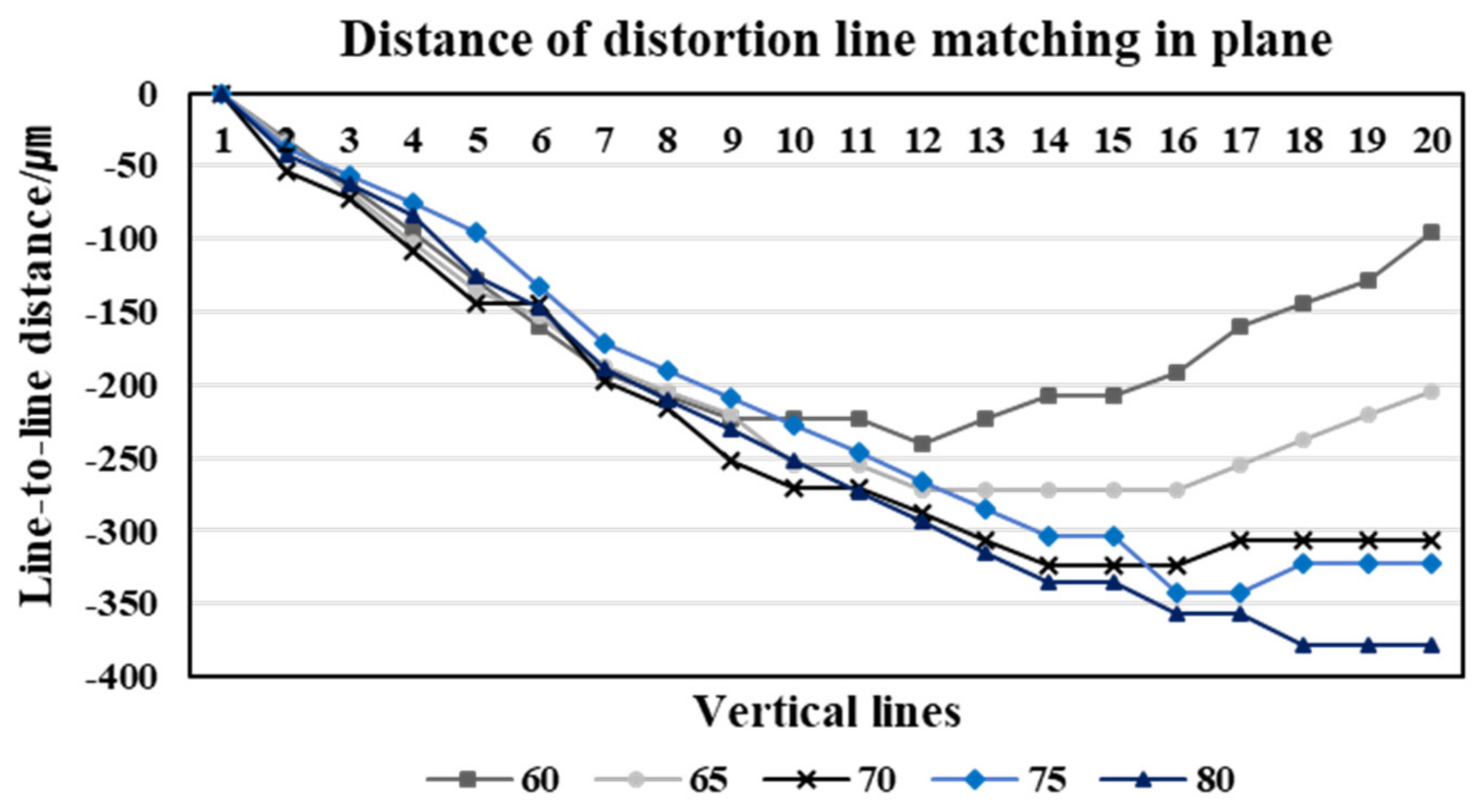 Sensors 20 04492 g004 Sensors 20 04492 g004