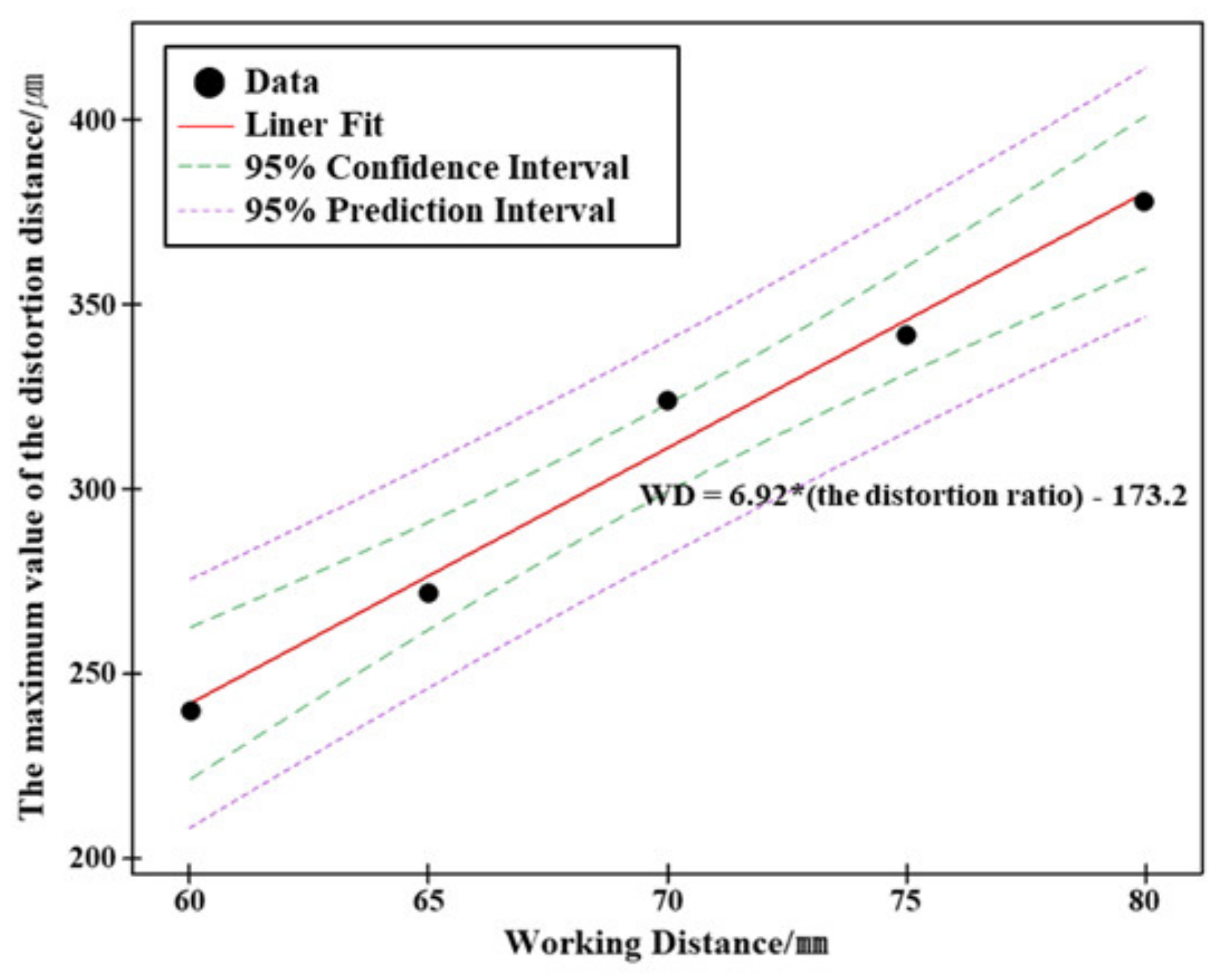 Sensors 20 04492 g006 Sensors 20 04492 g006