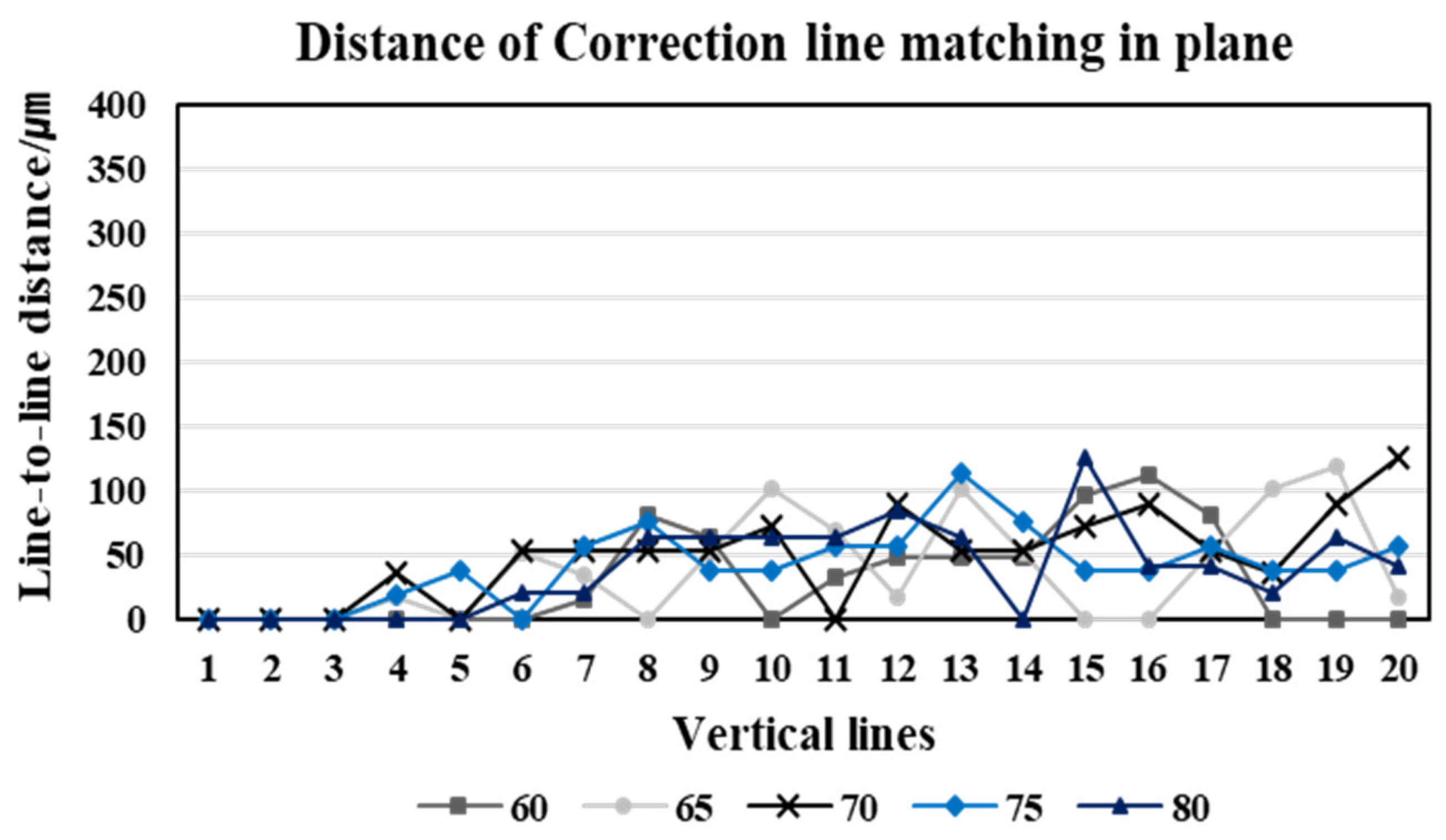 Sensors 20 04492 g007 Sensors 20 04492 g007