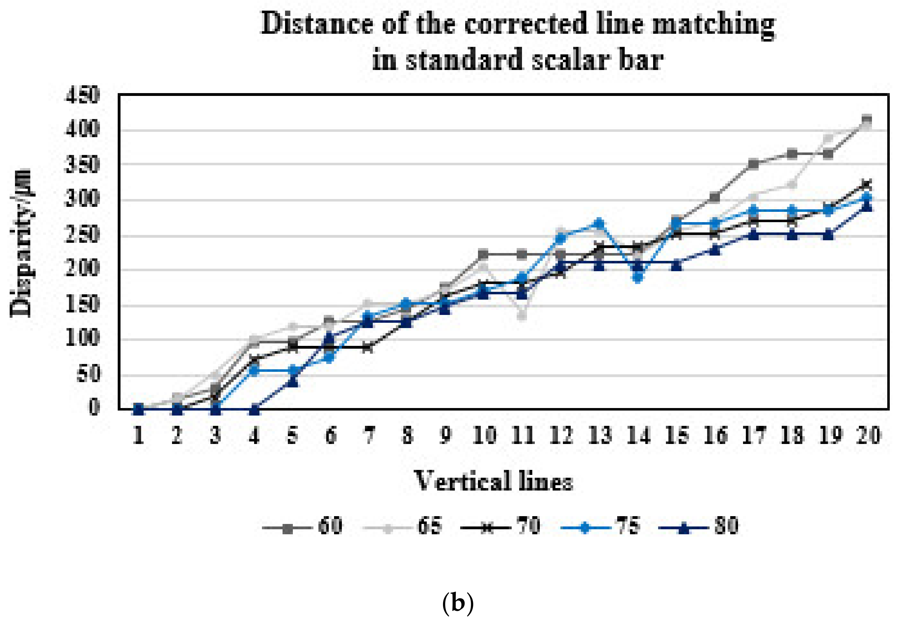 Sensors 20 04492 g009b Sensors 20 04492 g009b