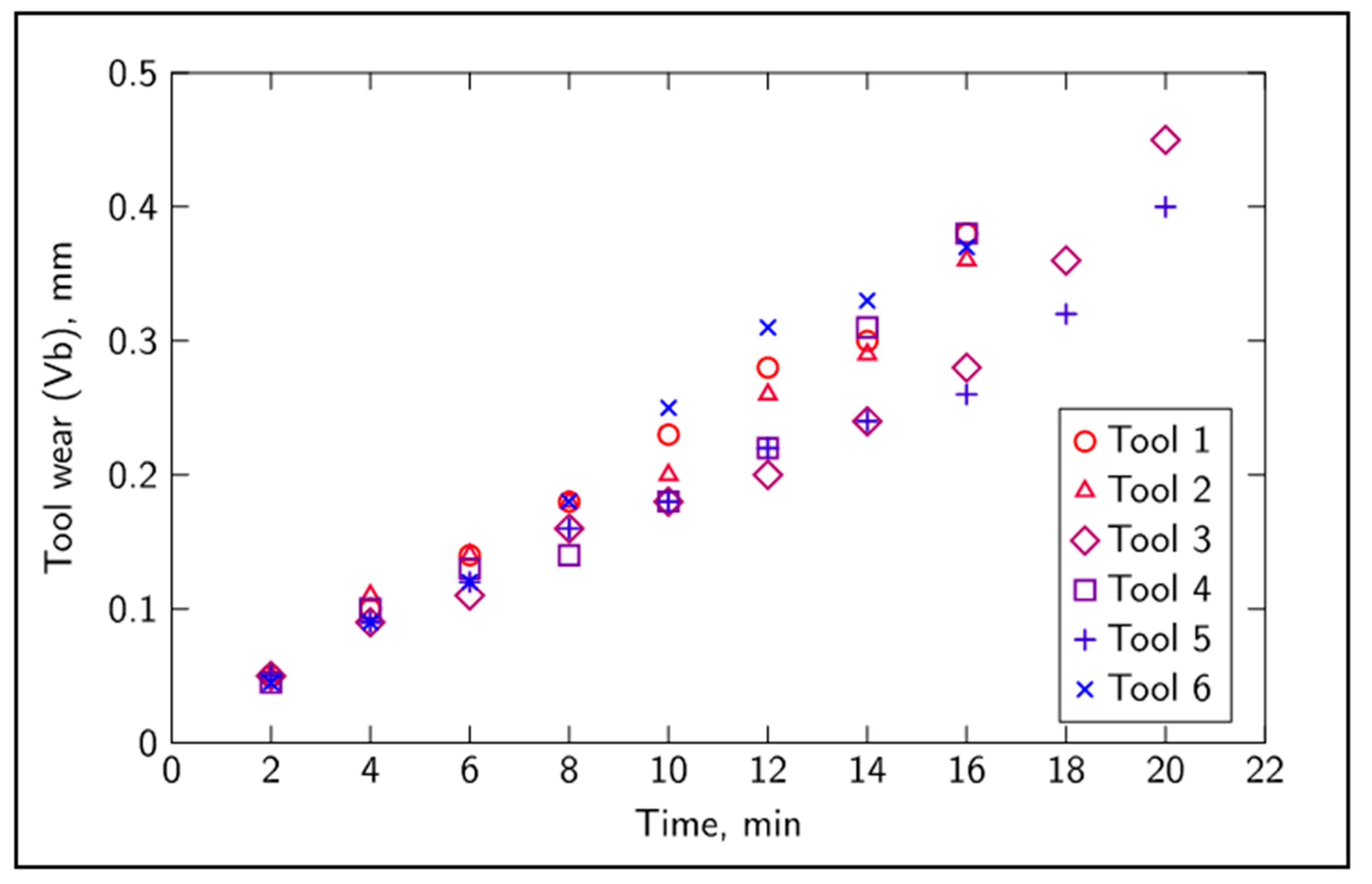 Sensors 20 04493 g003
