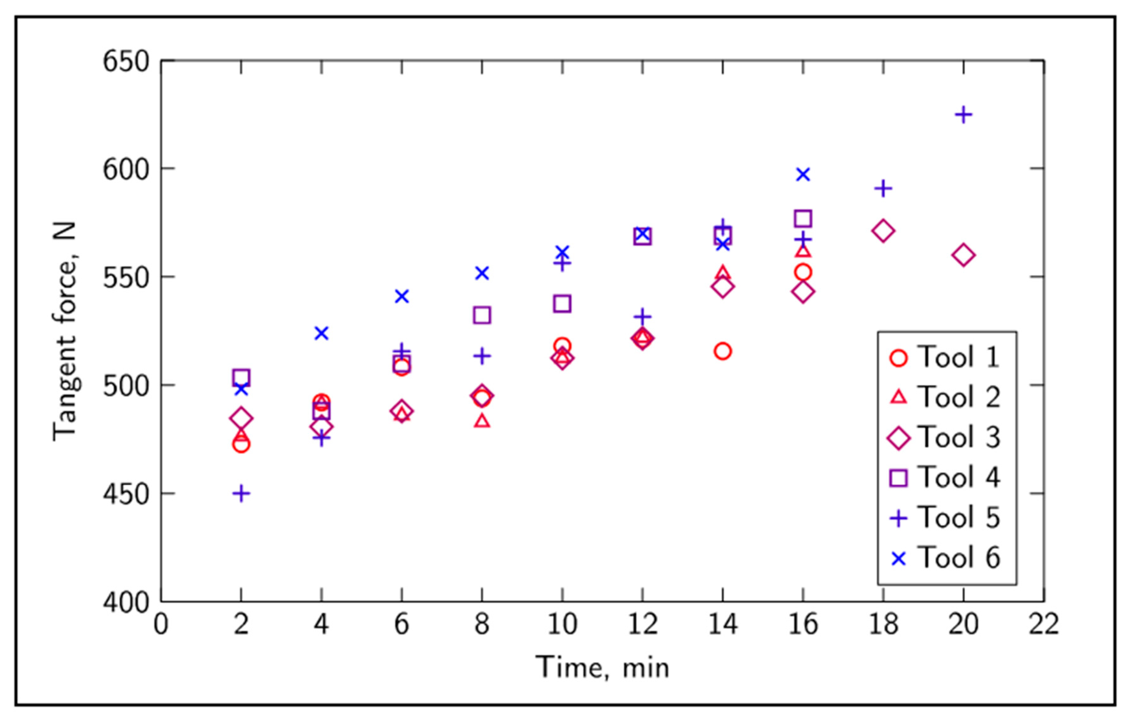 Sensors 20 04493 g004