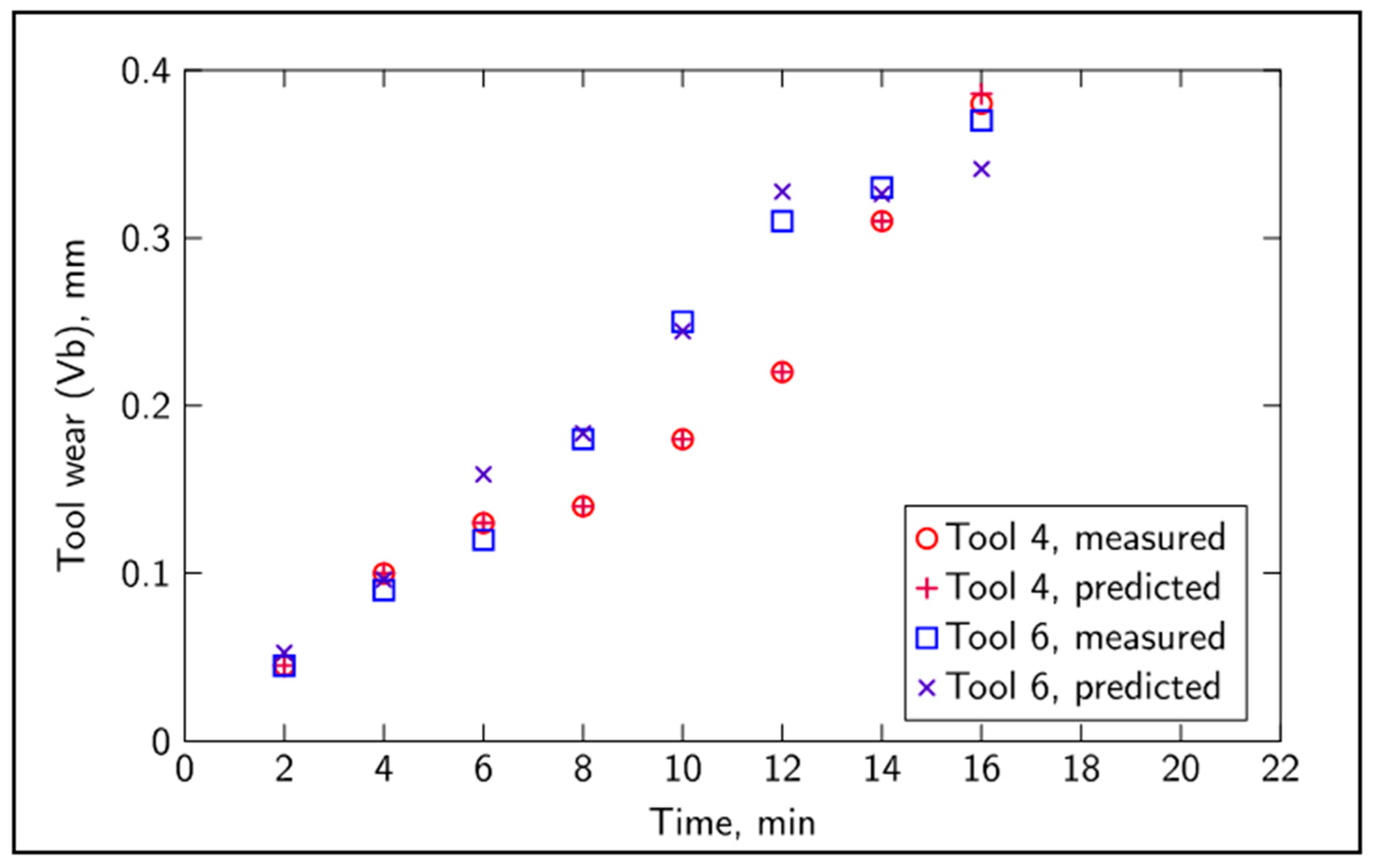 Sensors 20 04493 g007
