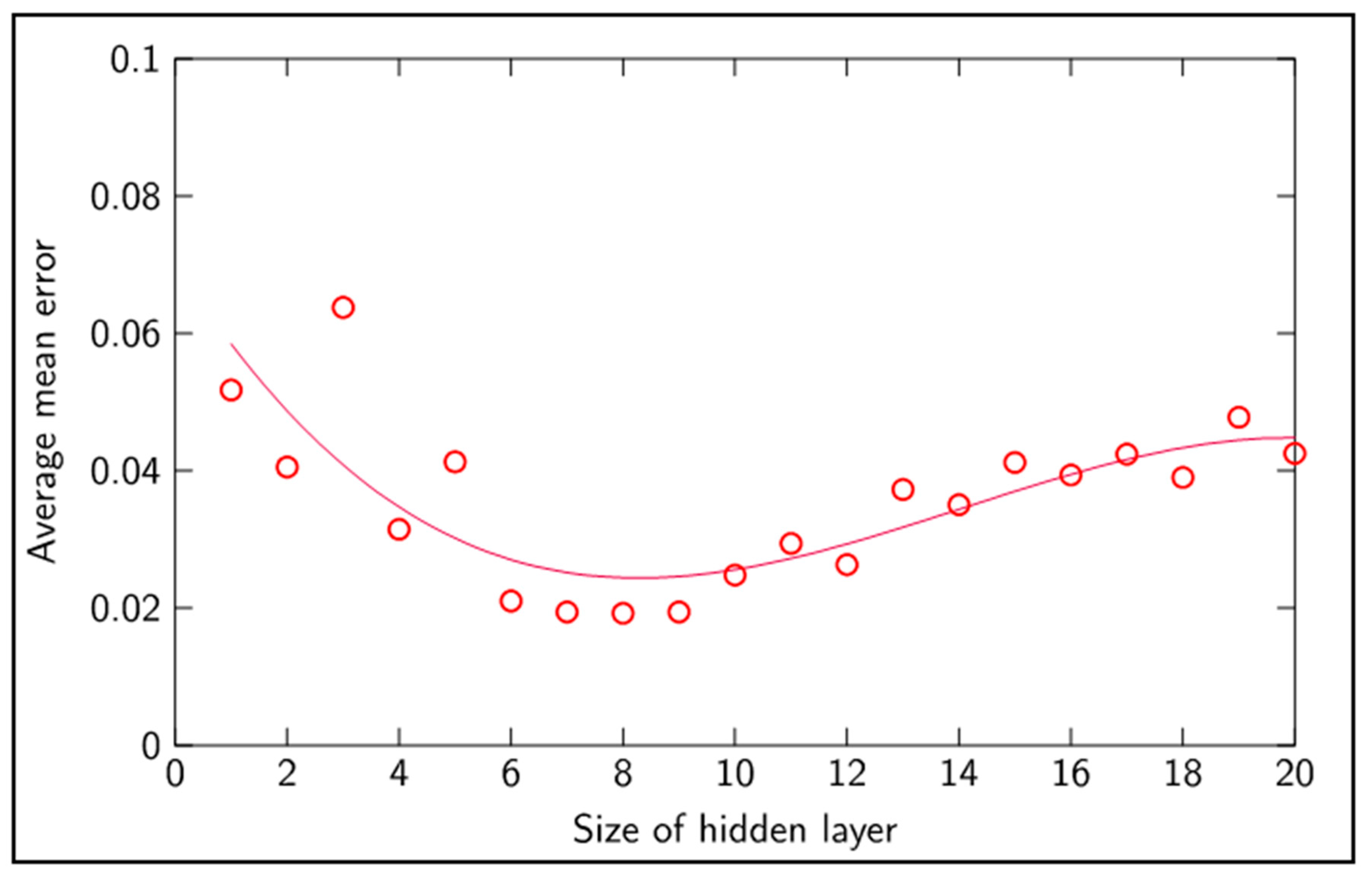 Sensors 20 04493 g009