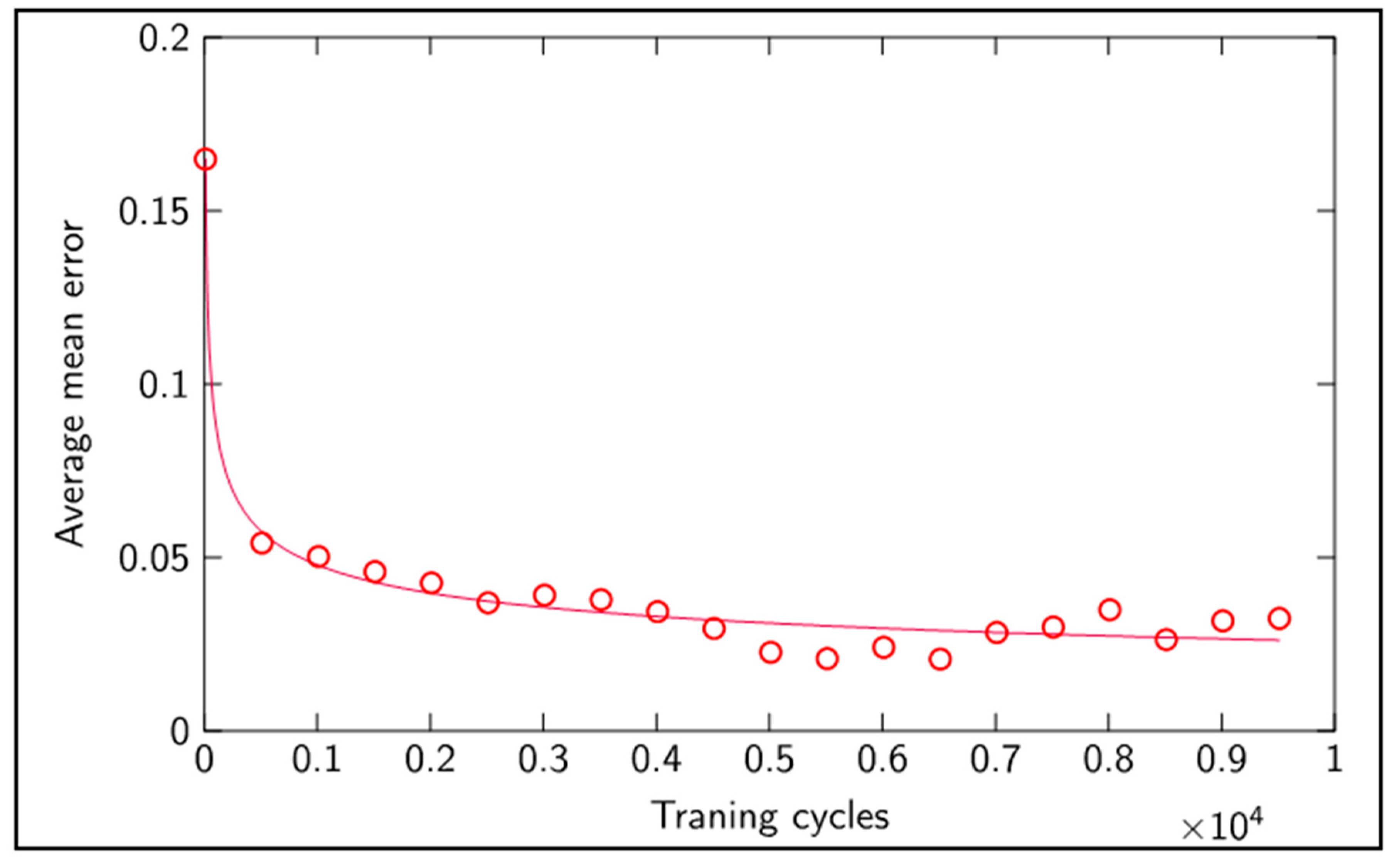 Sensors 20 04493 g010