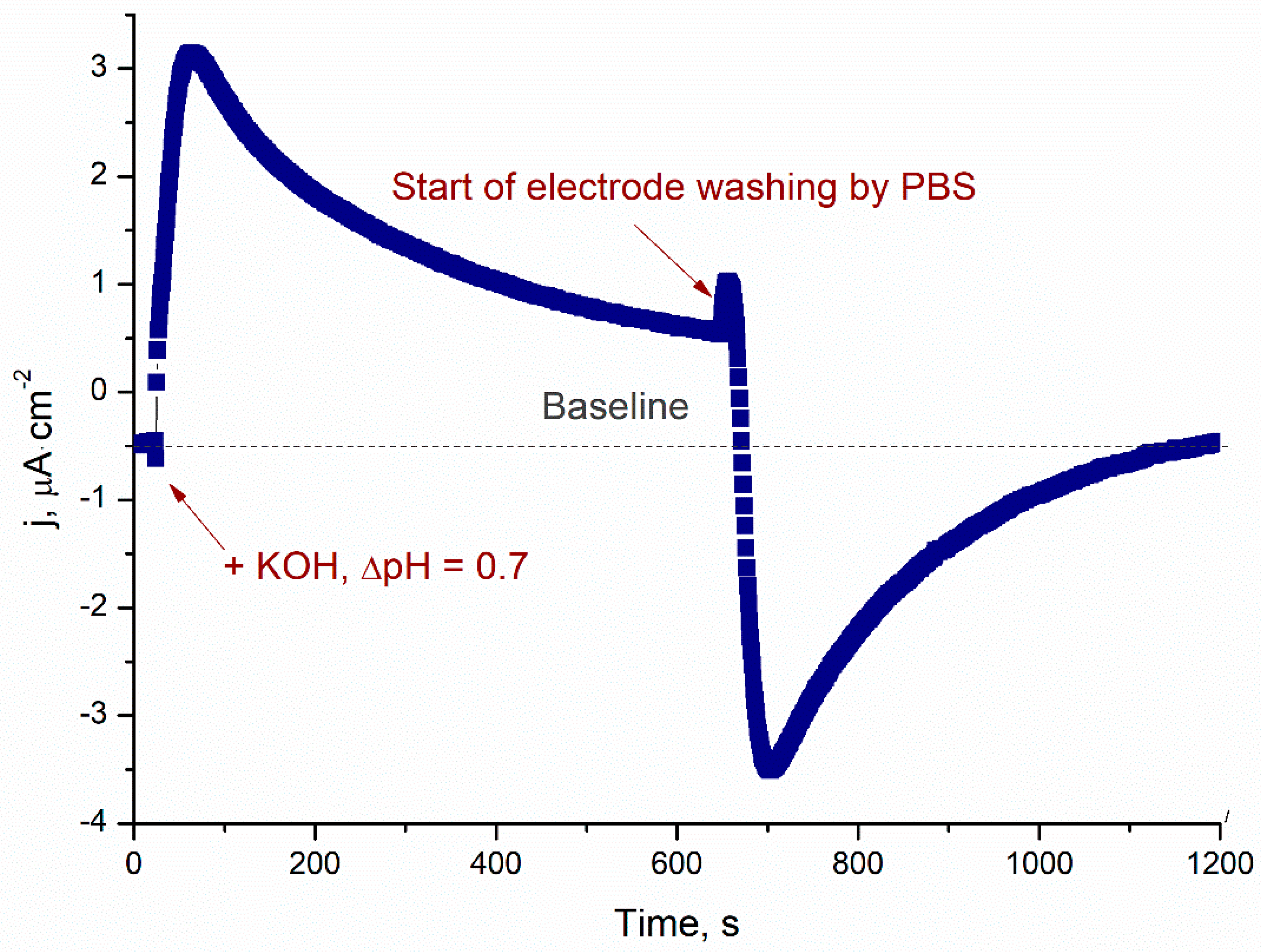 Sensors 20 04496 g003