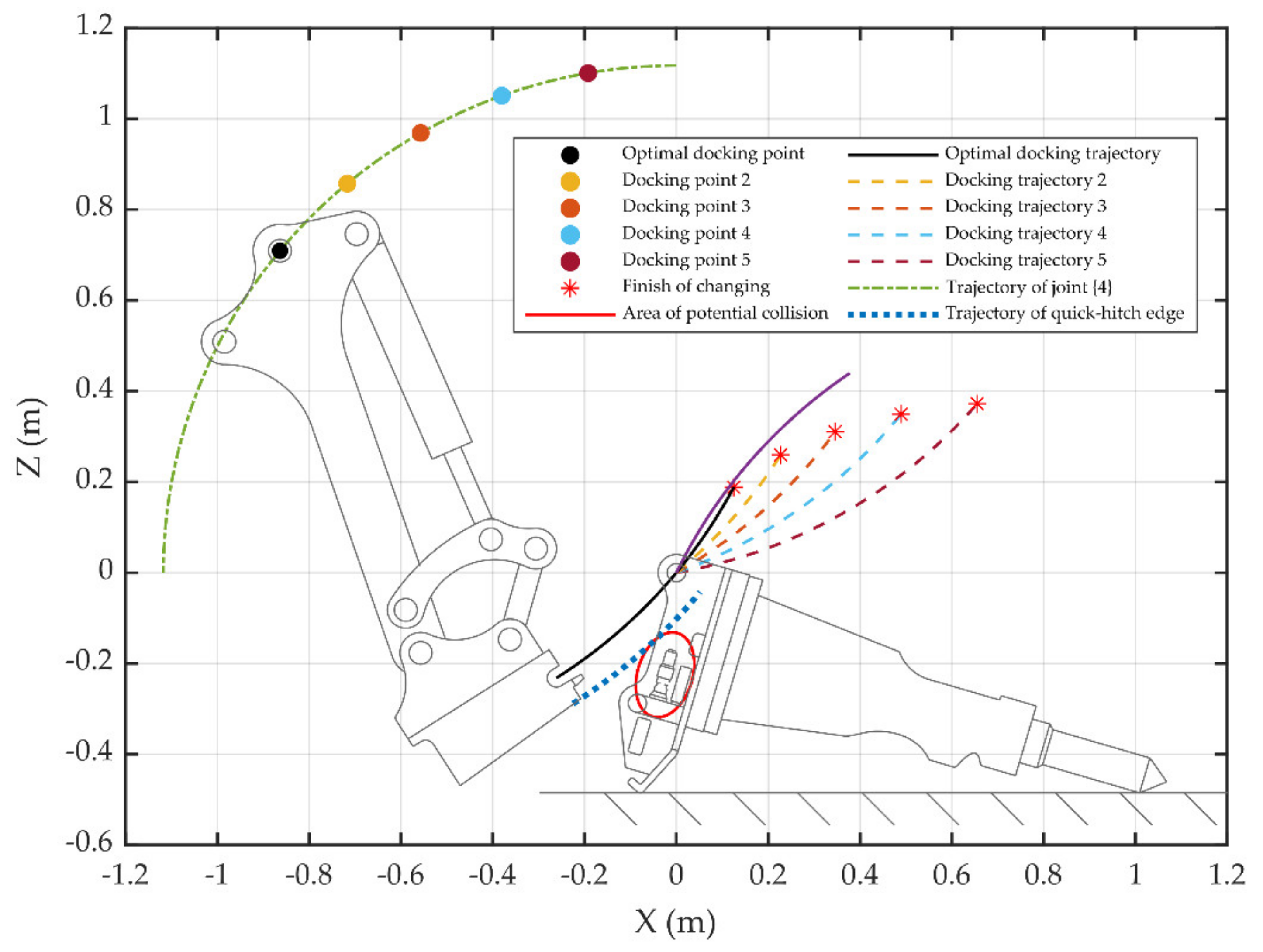 Sensors 20 04502 g005