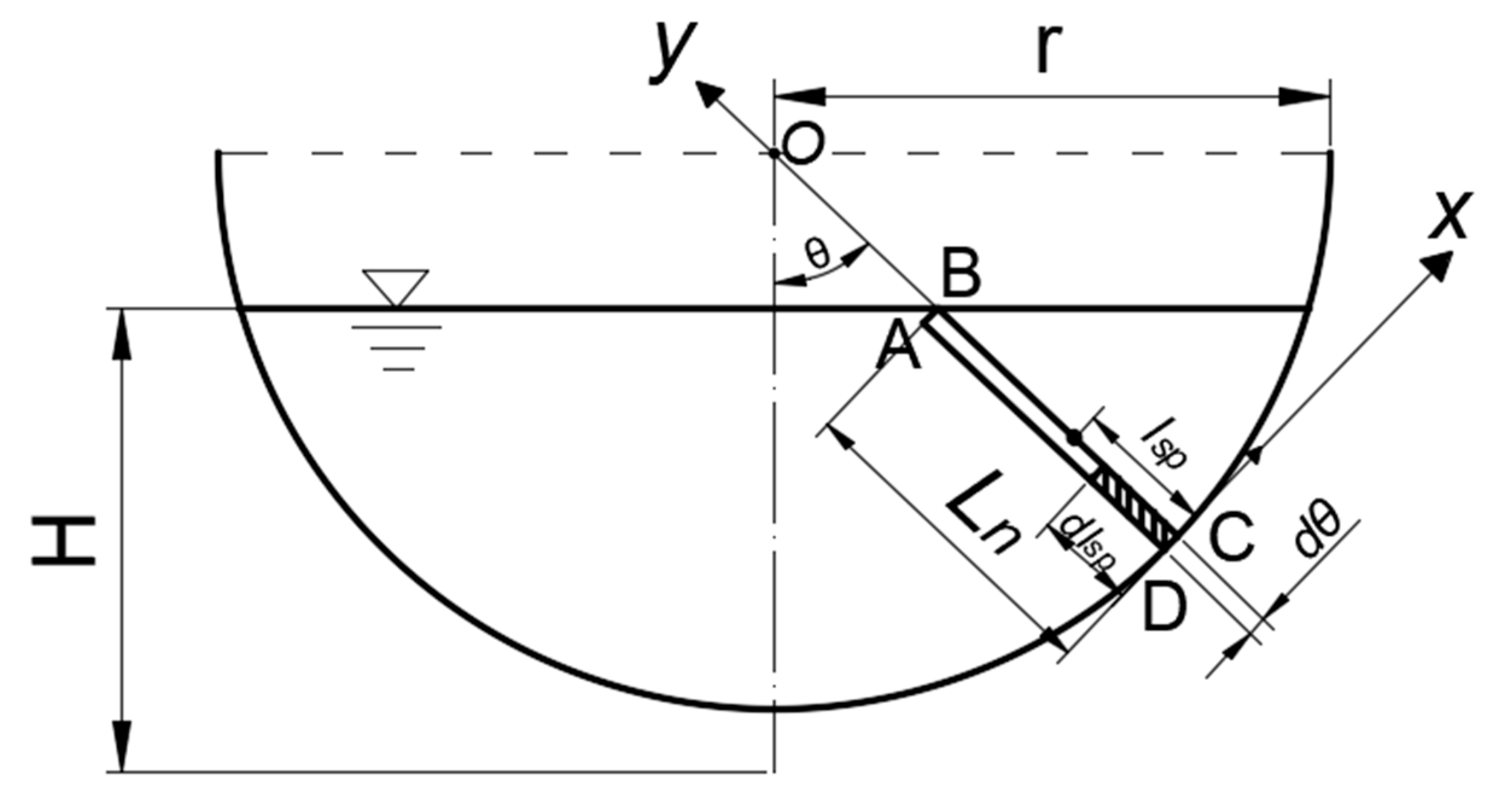 Sensors 20 04504 g002 550