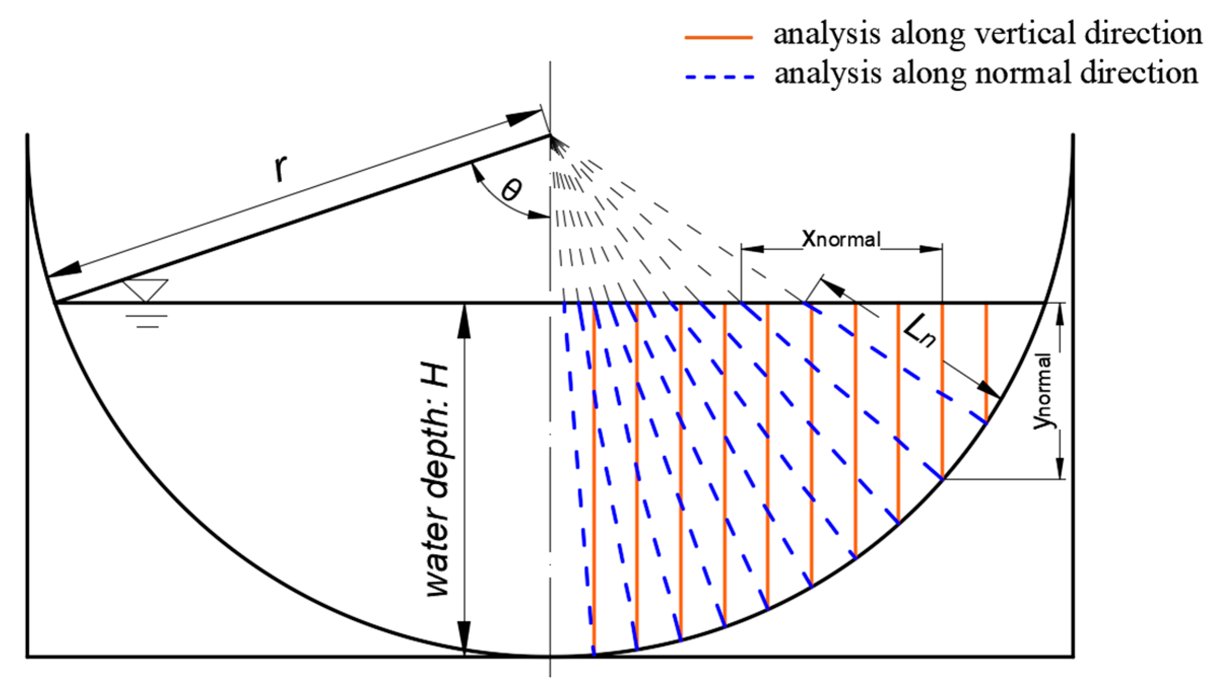 Sensors 20 04504 g005 550