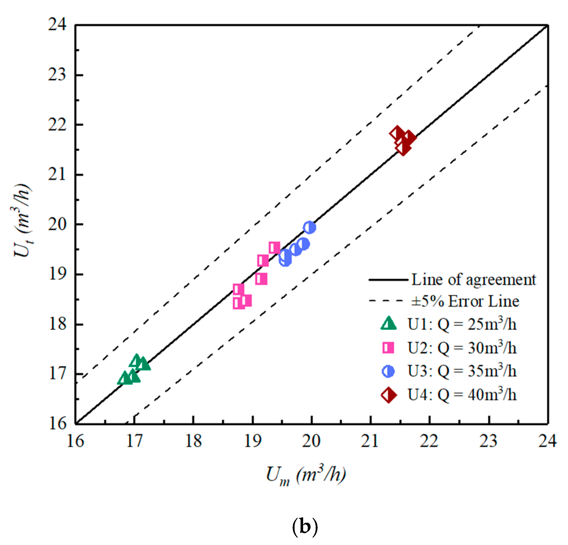 Sensors 20 04504 g006b 550