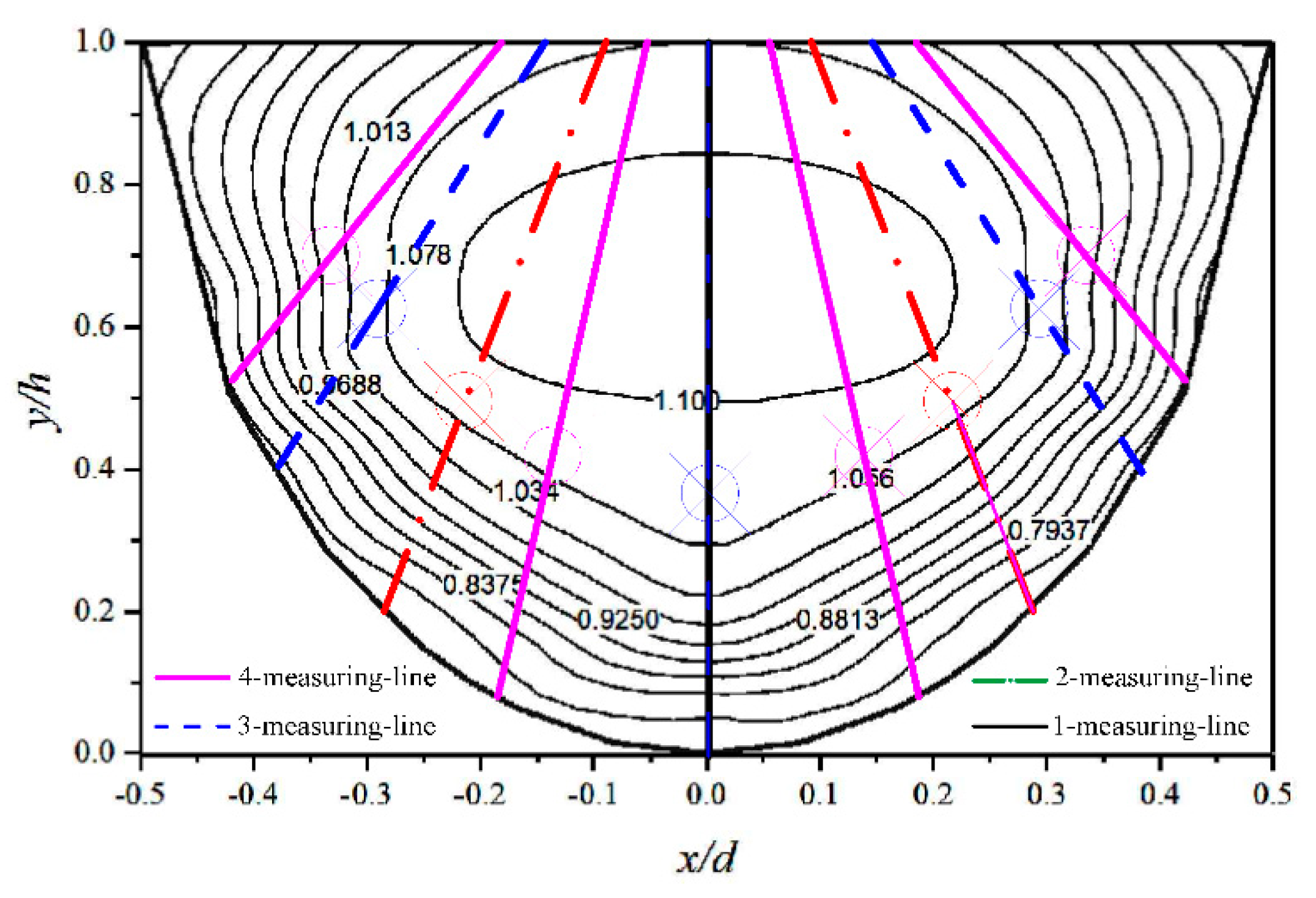 Sensors 20 04504 g007 550