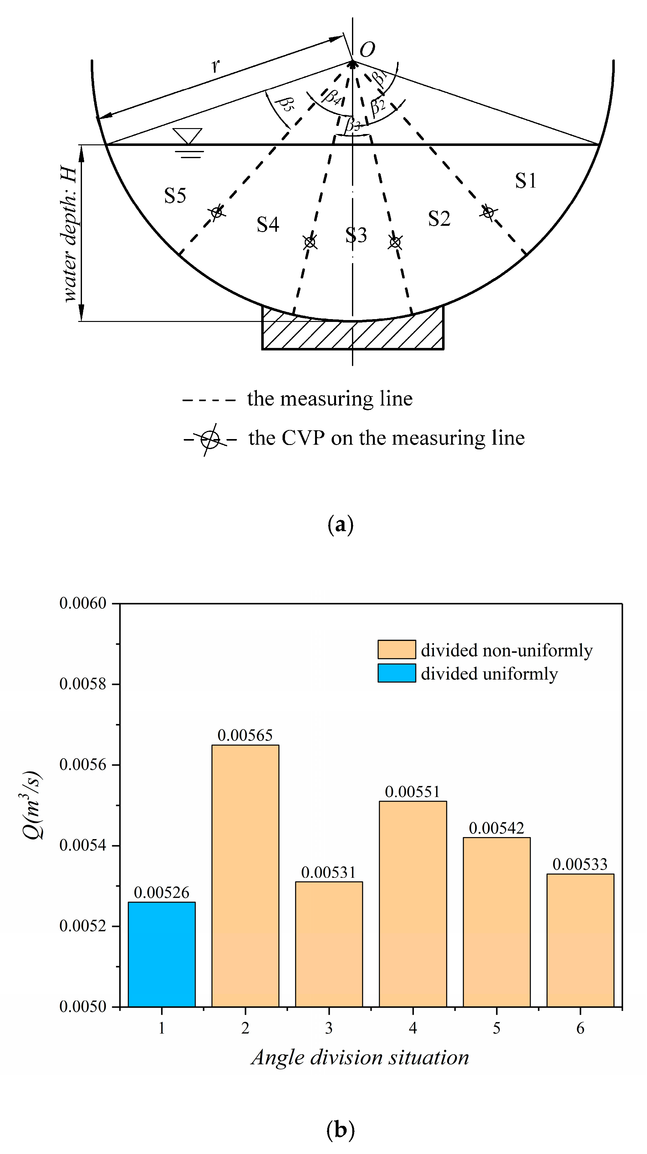Sensors 20 04504 g008 550