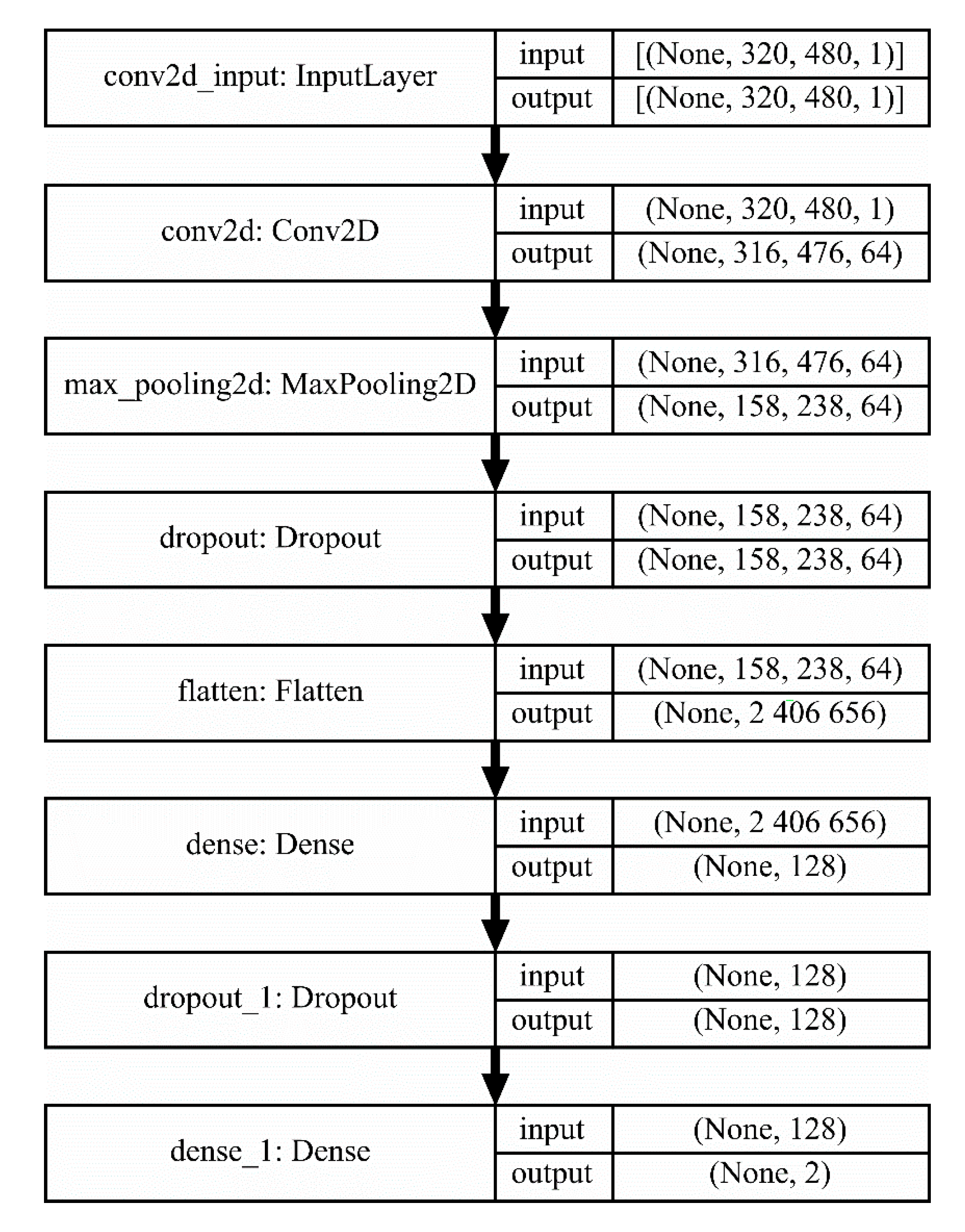 Sensors 20 04505 g005
