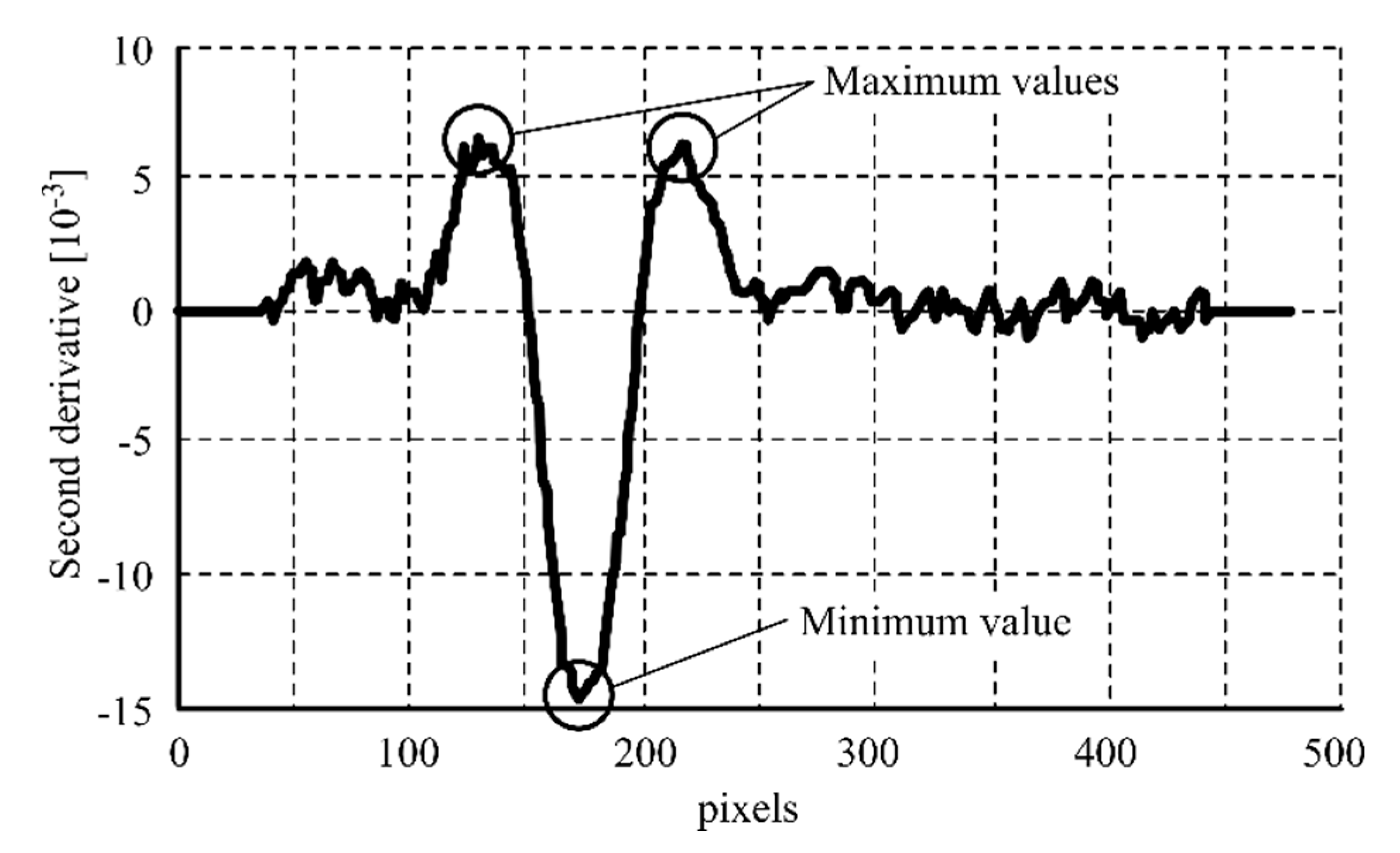 Sensors 20 04505 g006