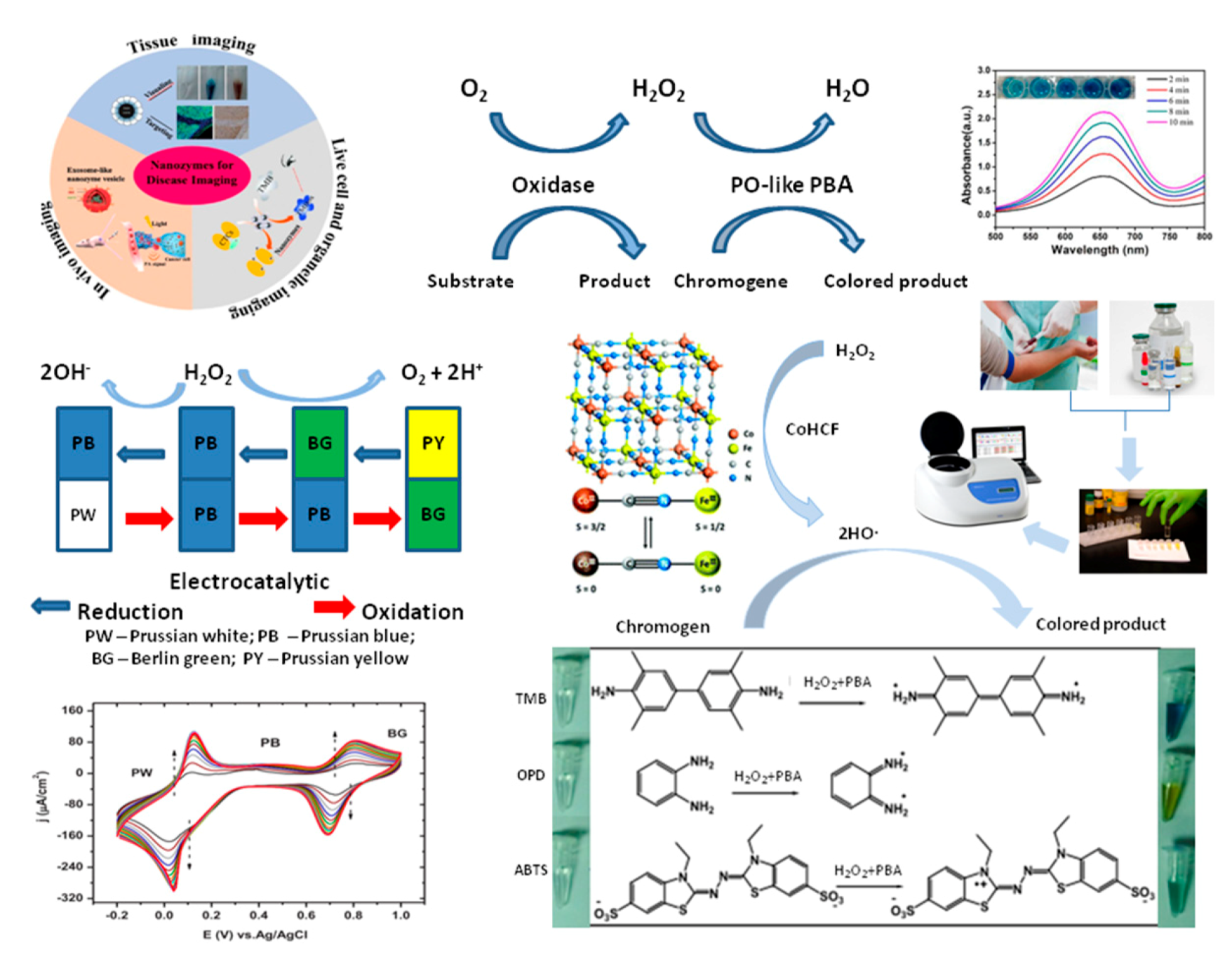 Sensors 20 04509 g007 Sensors 20 04509 g007