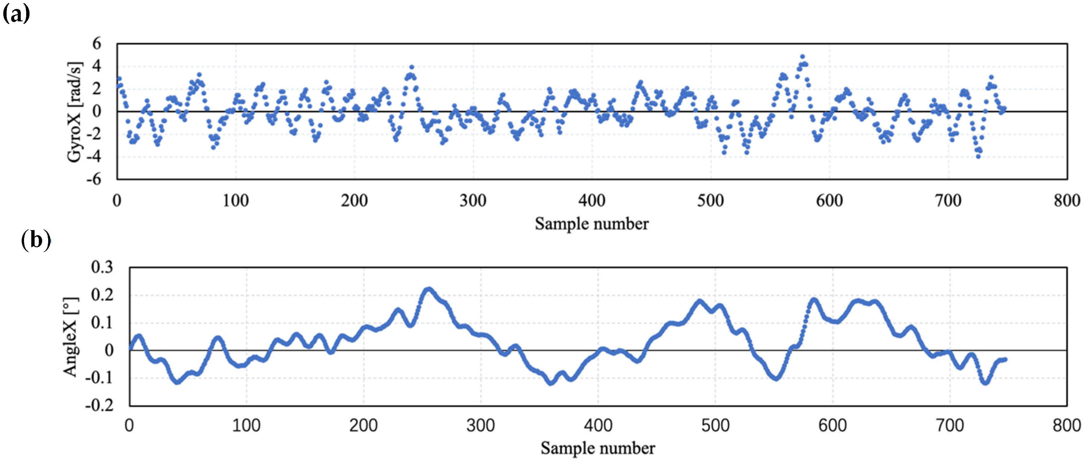 Sensors 20 04512 g005