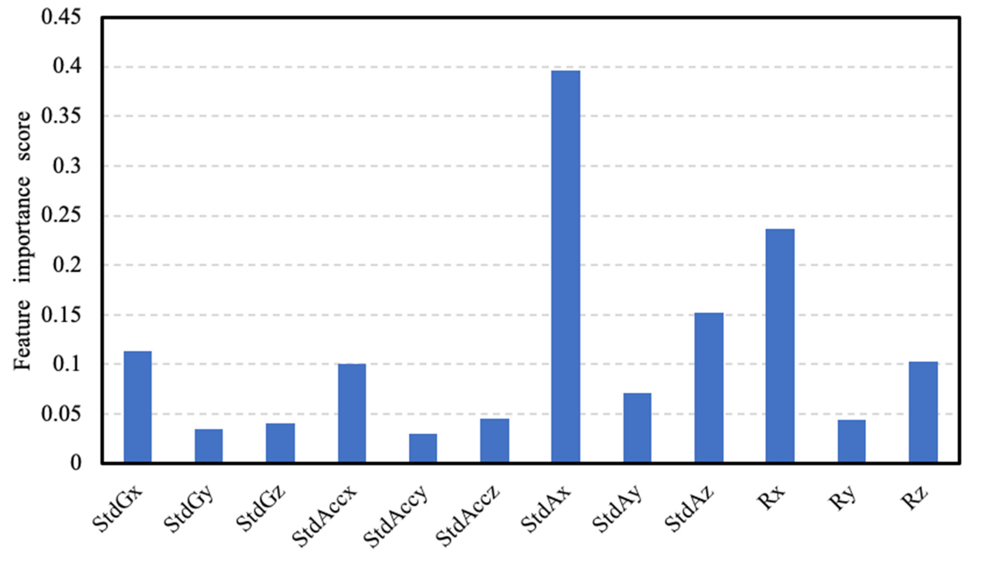 Sensors 20 04512 g011