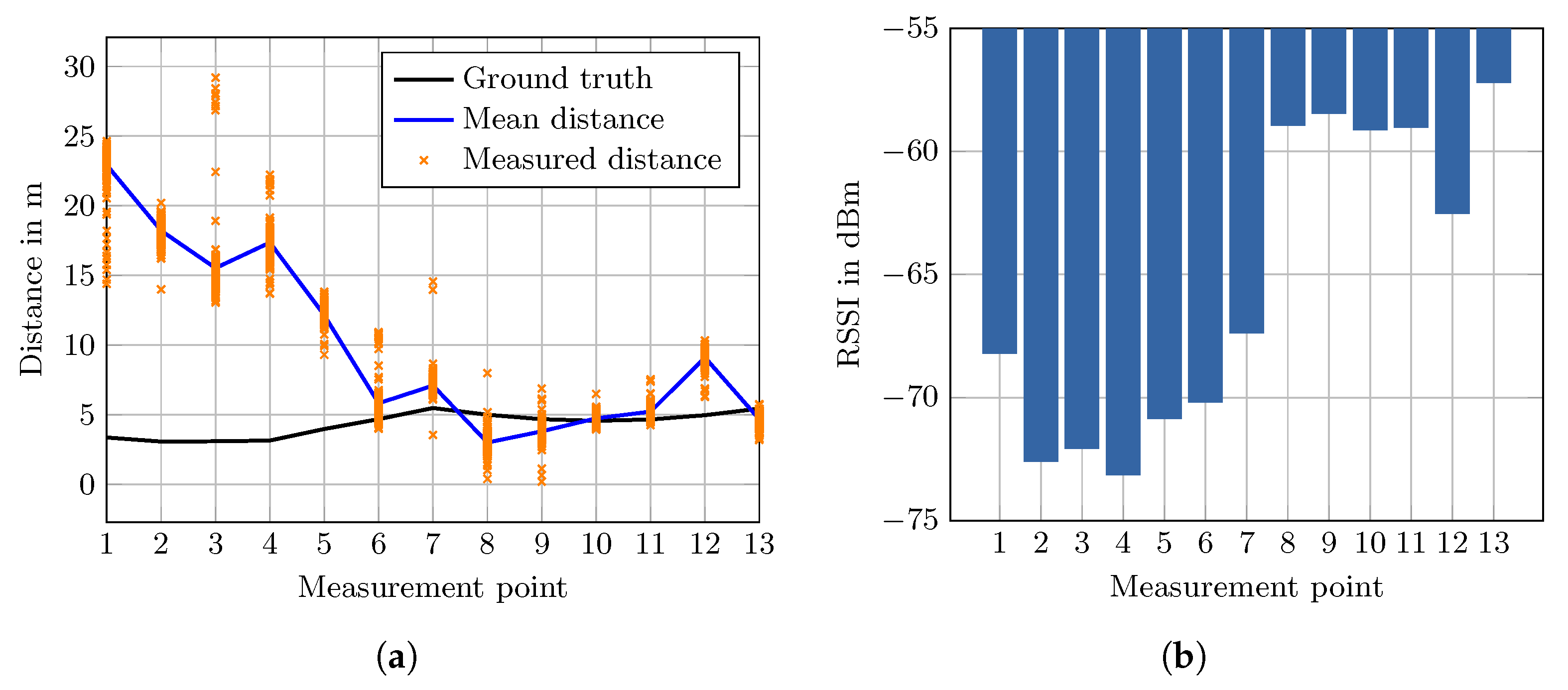 Sensors 20 04515 g008