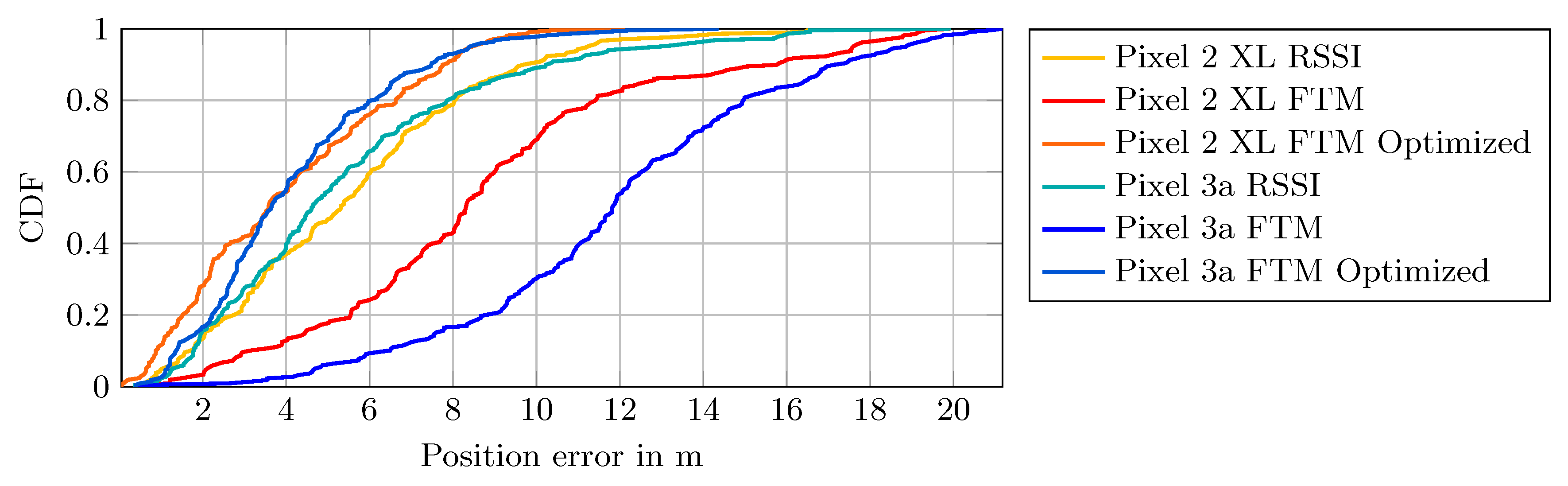 Sensors 20 04515 g011