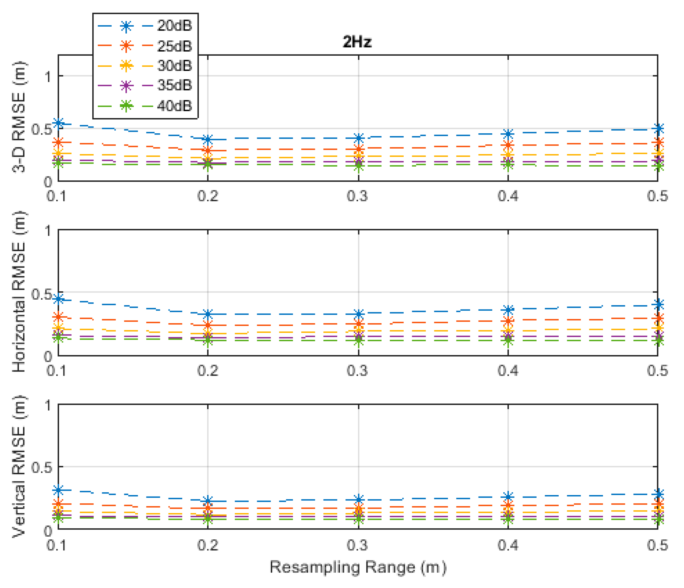 Sensors 20 04516 g003