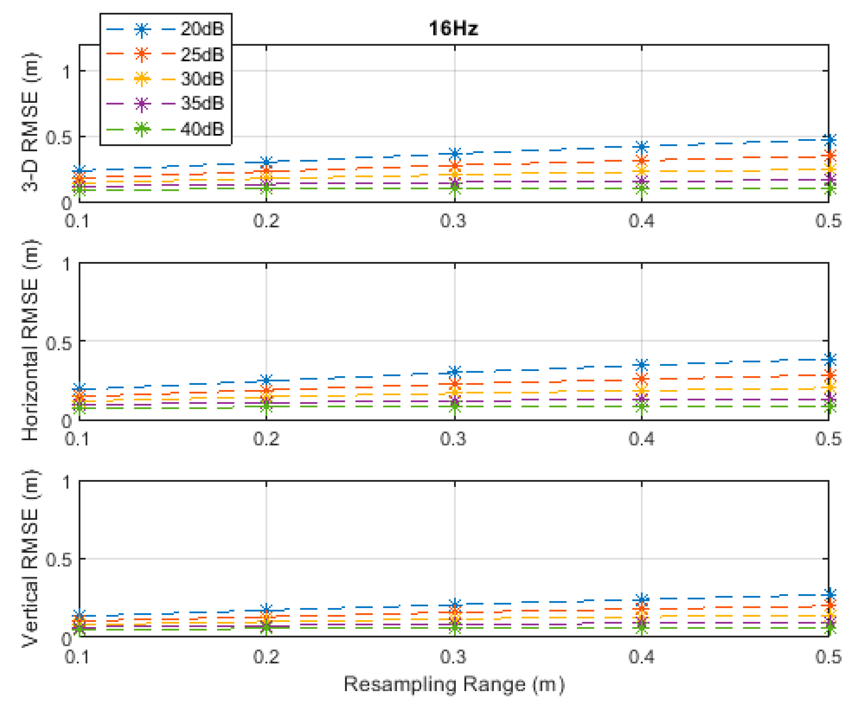 Sensors 20 04516 g006