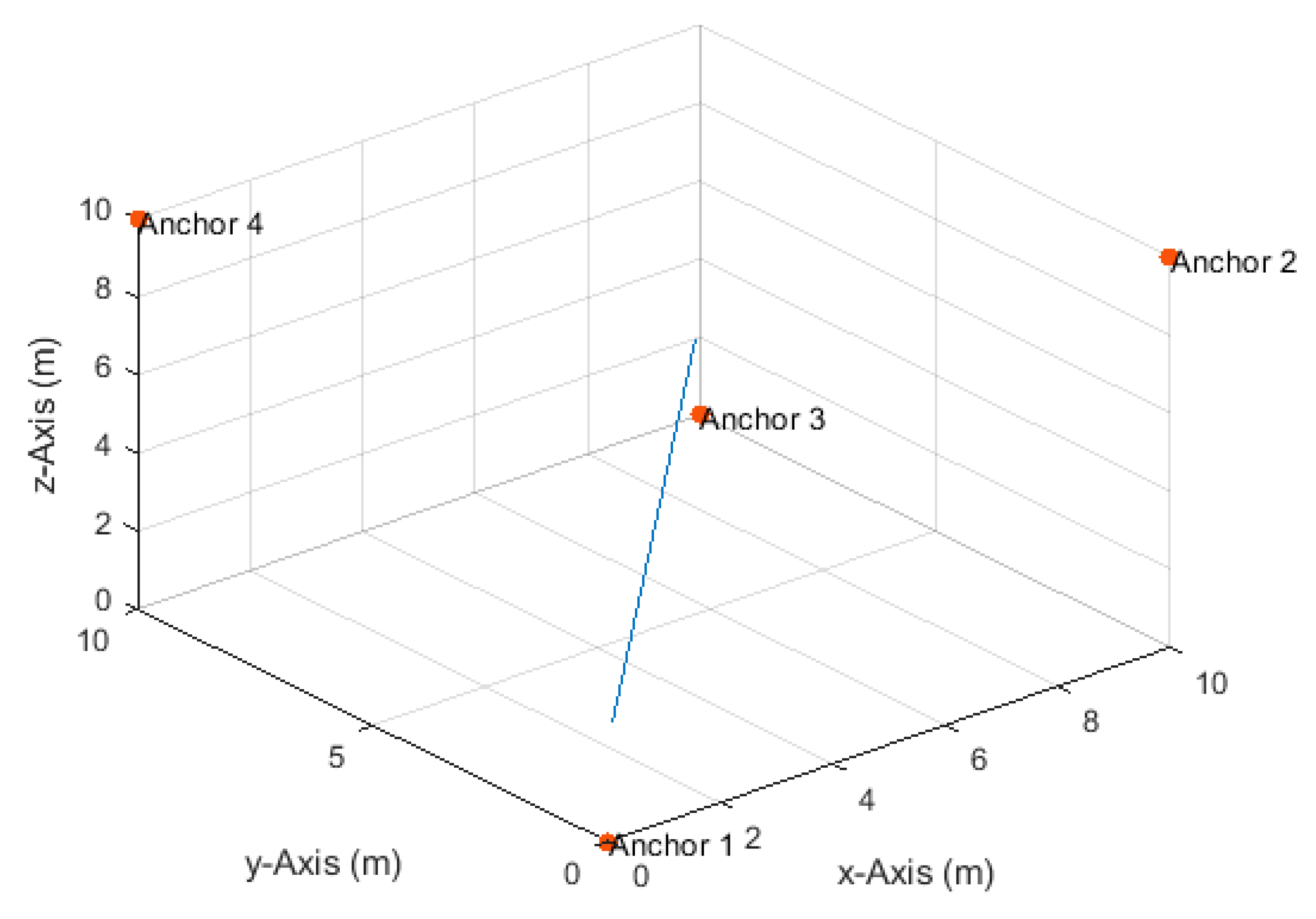 Set graph