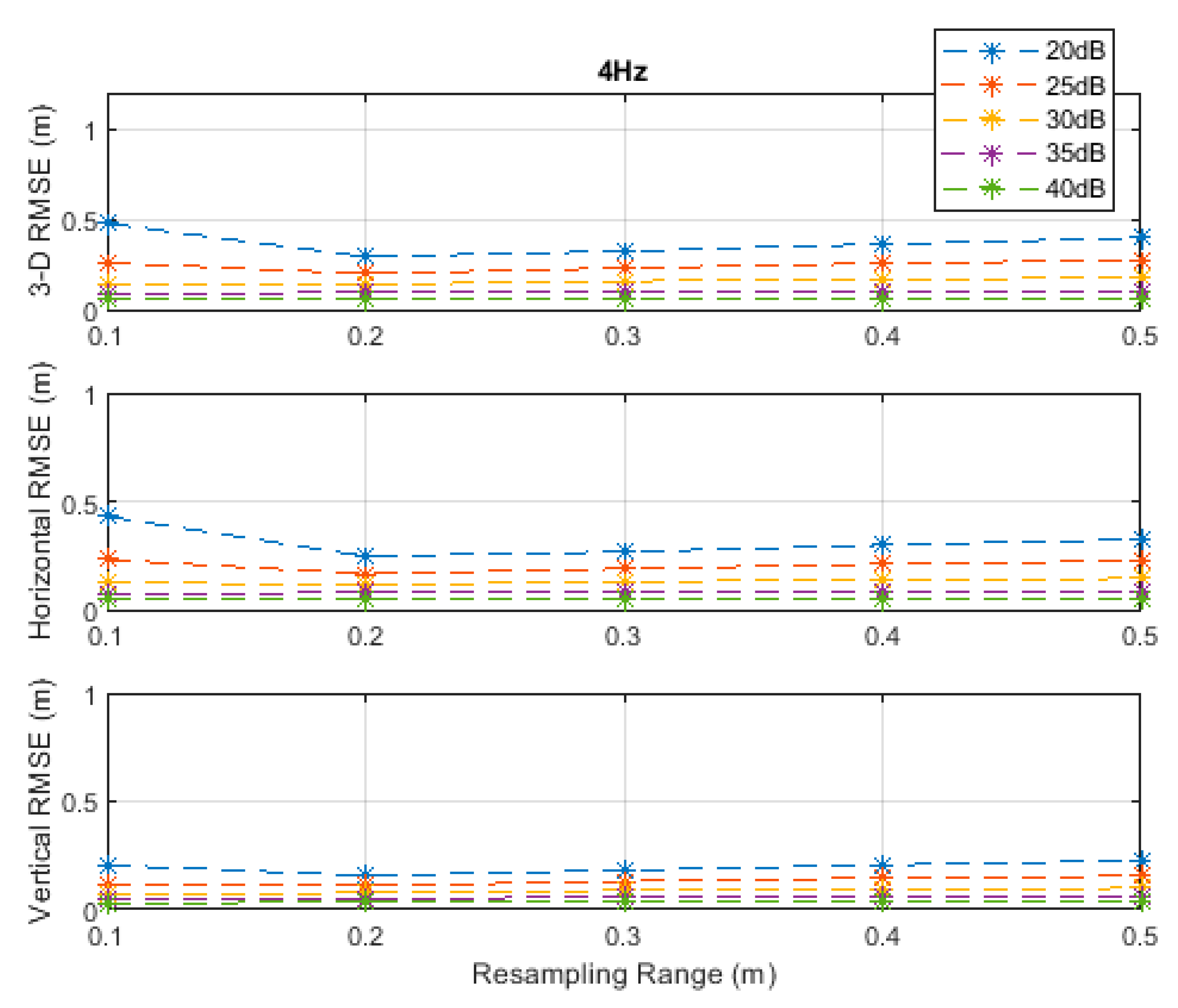 Sensors 20 04516 g011