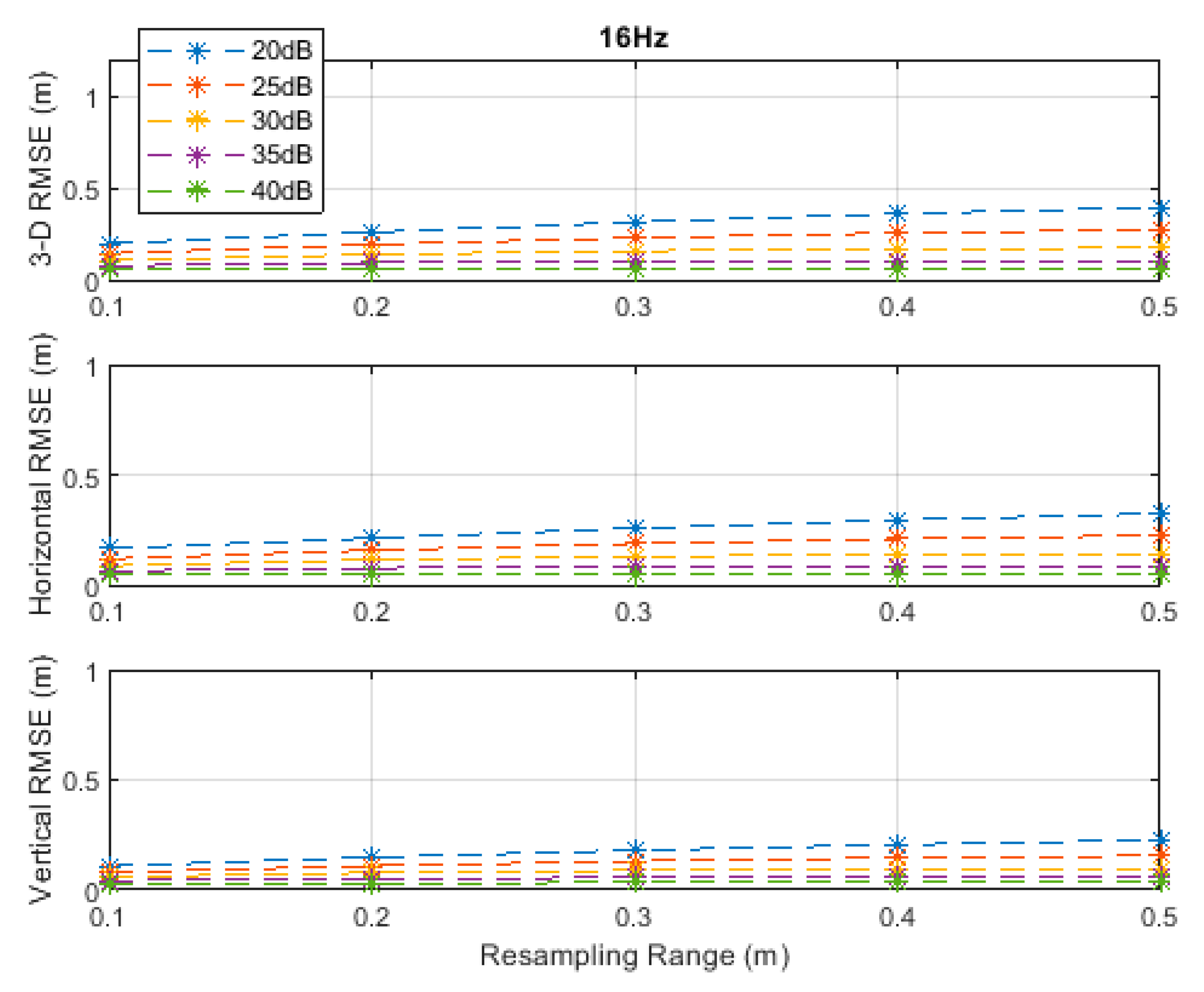 Sensors 20 04516 g013