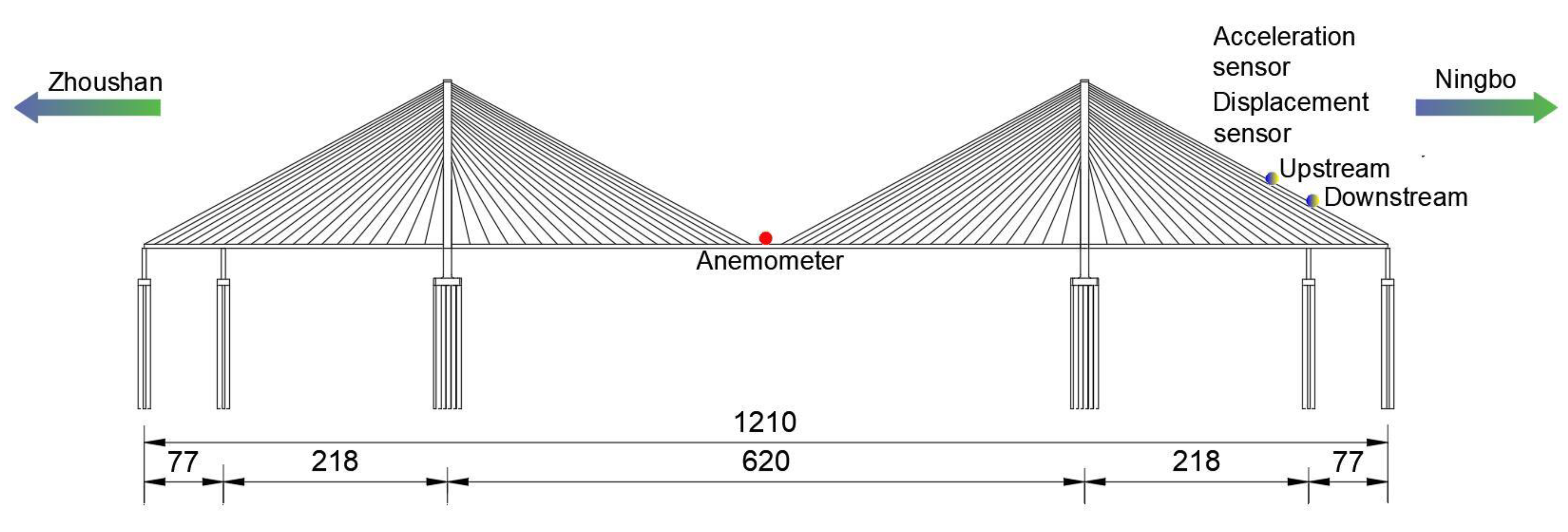 Sensors 20 04520 g002