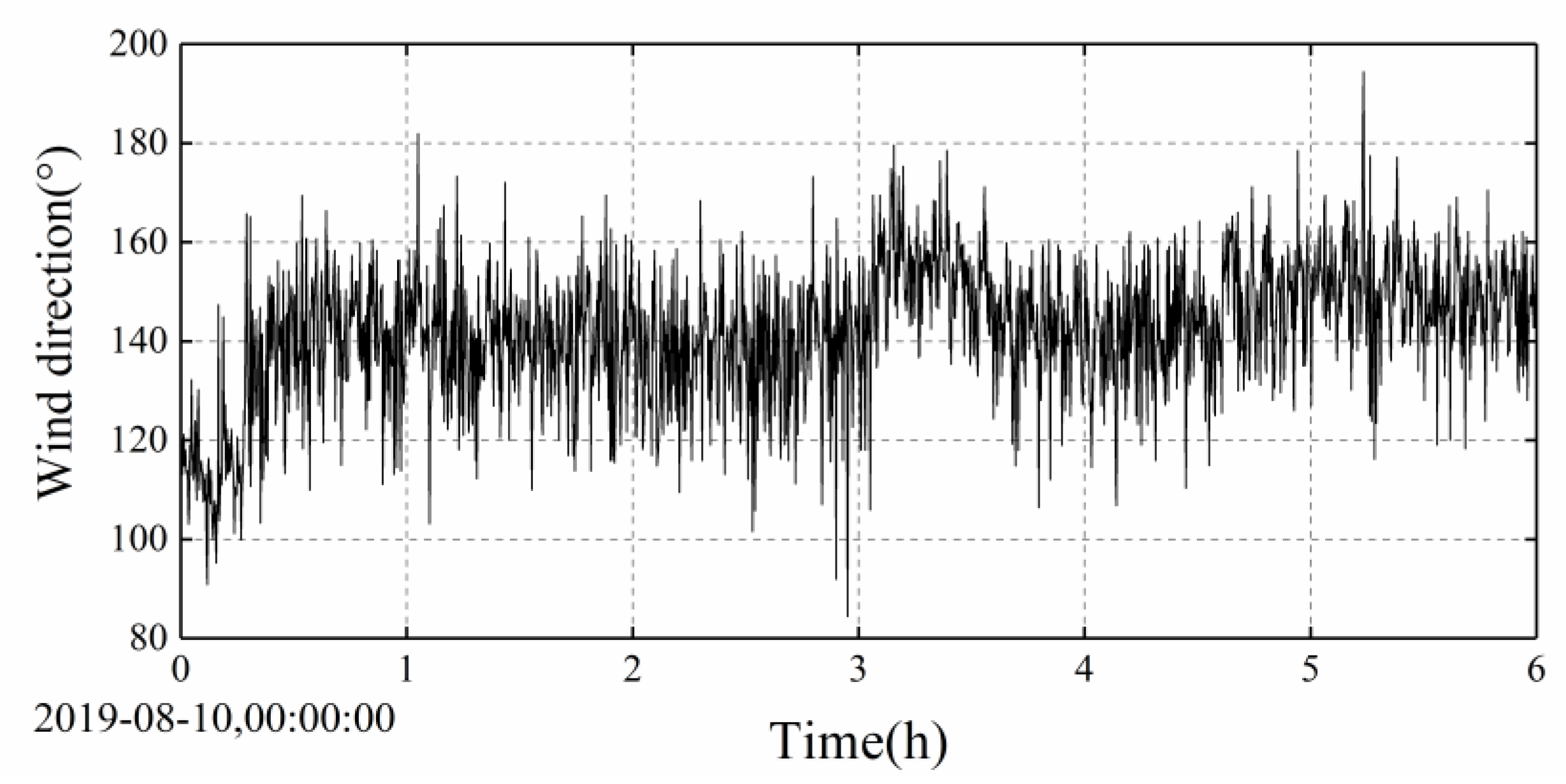Sensors 20 04520 g004b