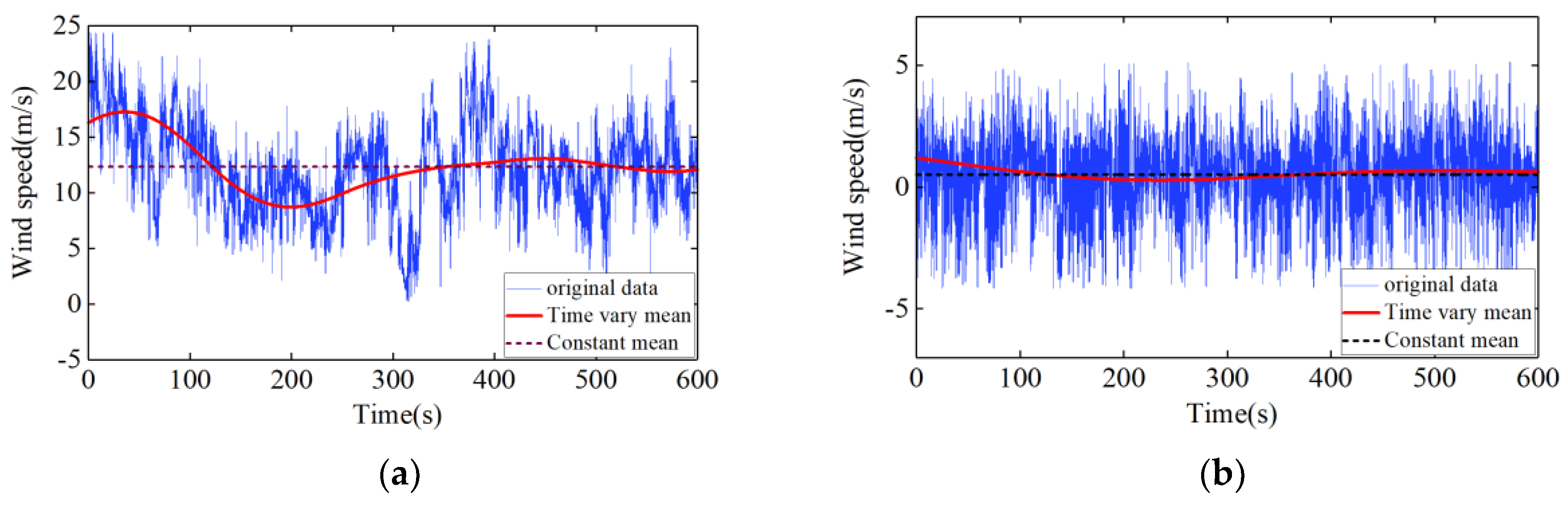 Sensors 20 04520 g006