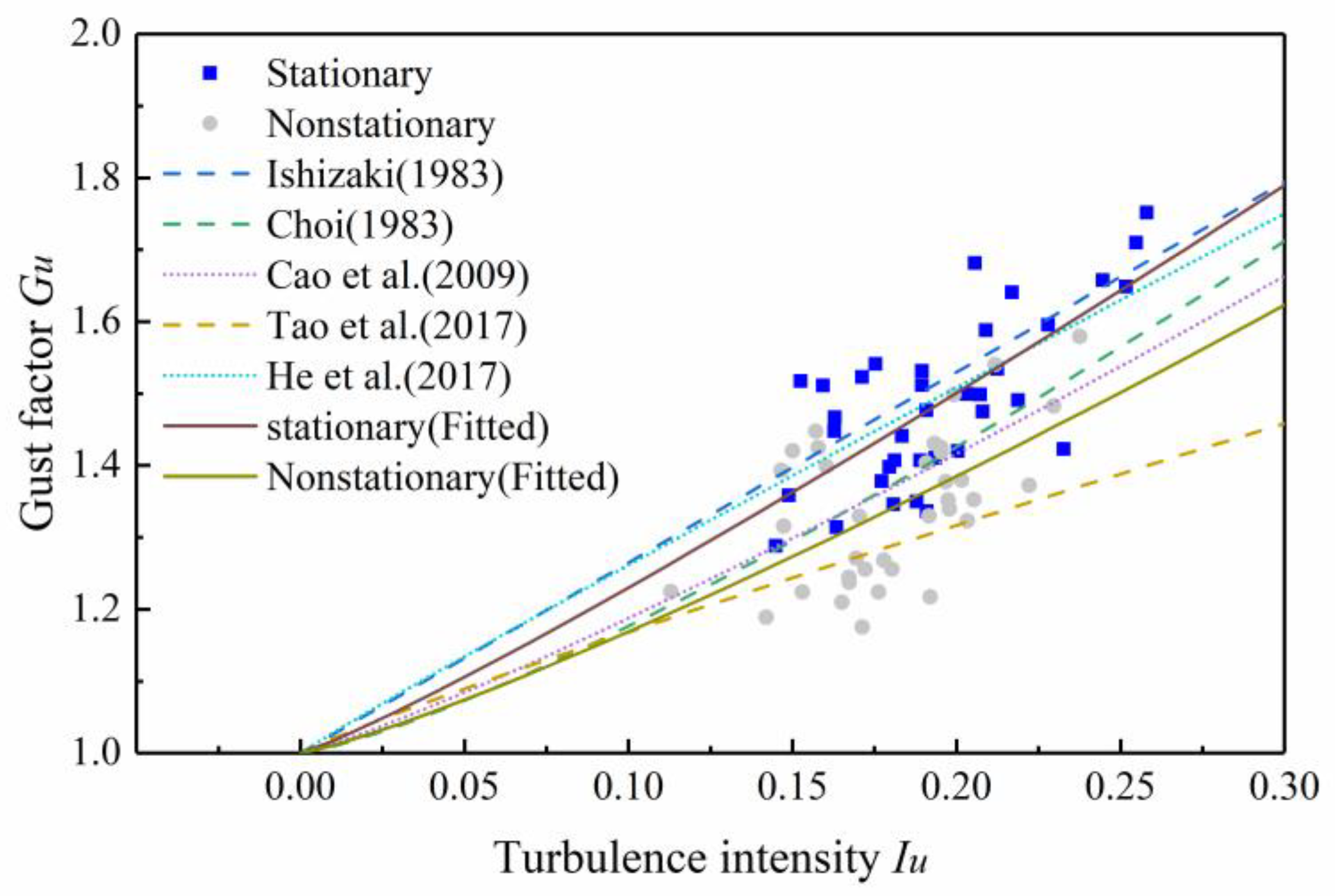 Sensors 20 04520 g009