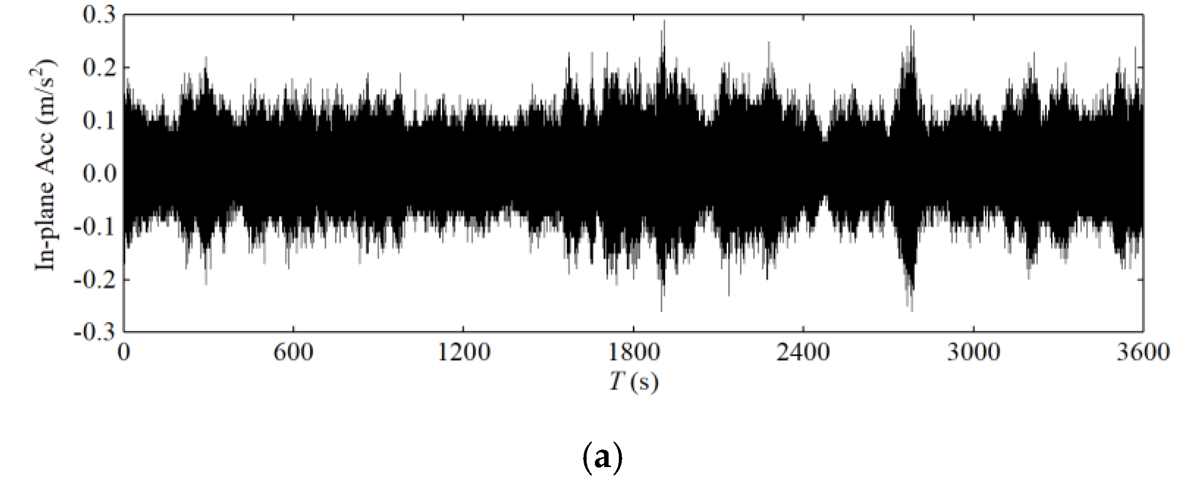 Sensors 20 04520 g011a