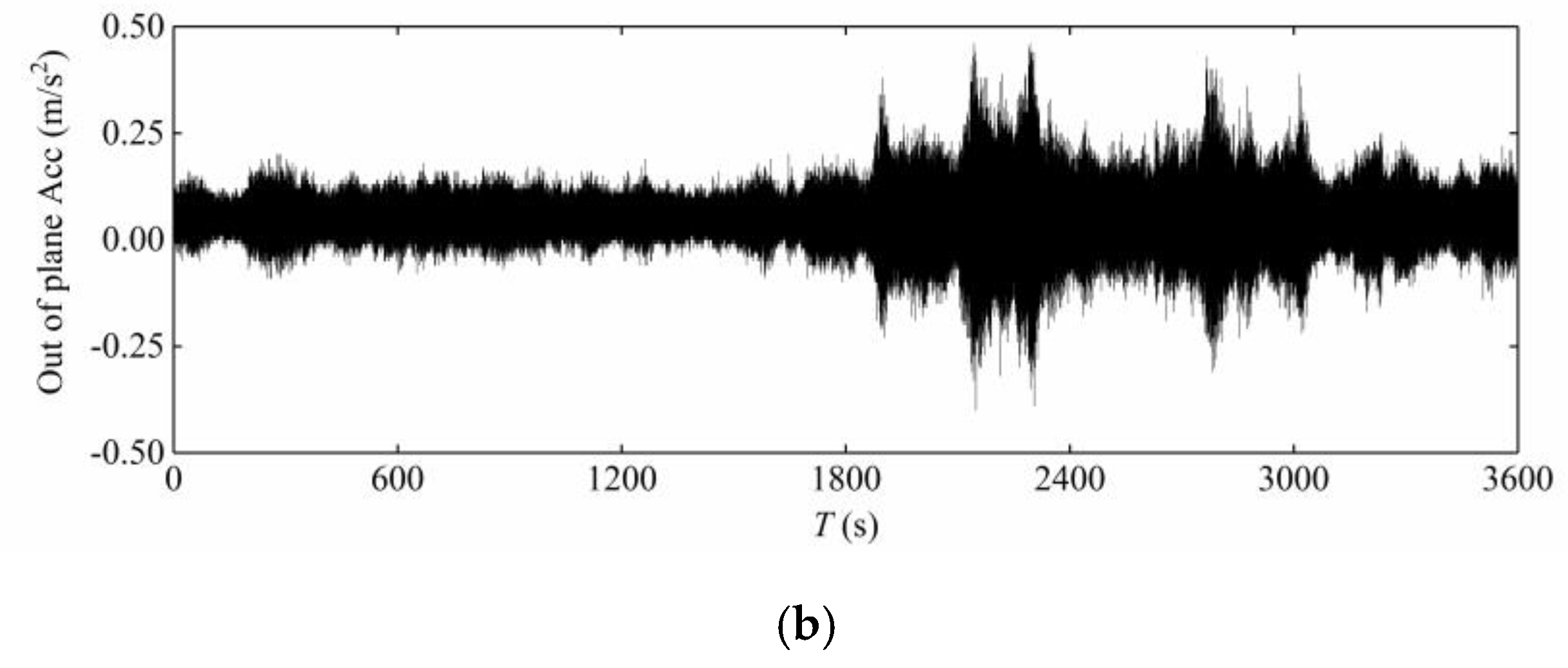 Sensors 20 04520 g011b