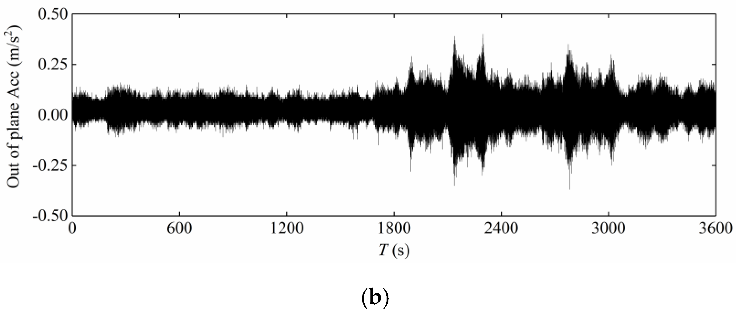 Sensors 20 04520 g012b