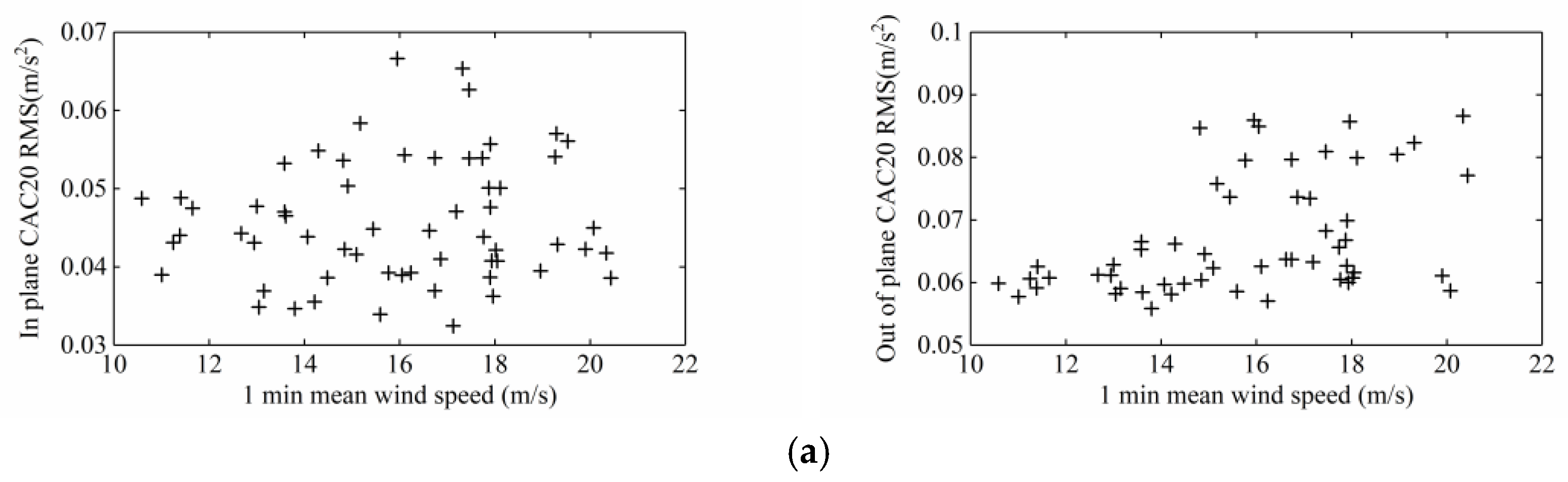 Sensors 20 04520 g013a