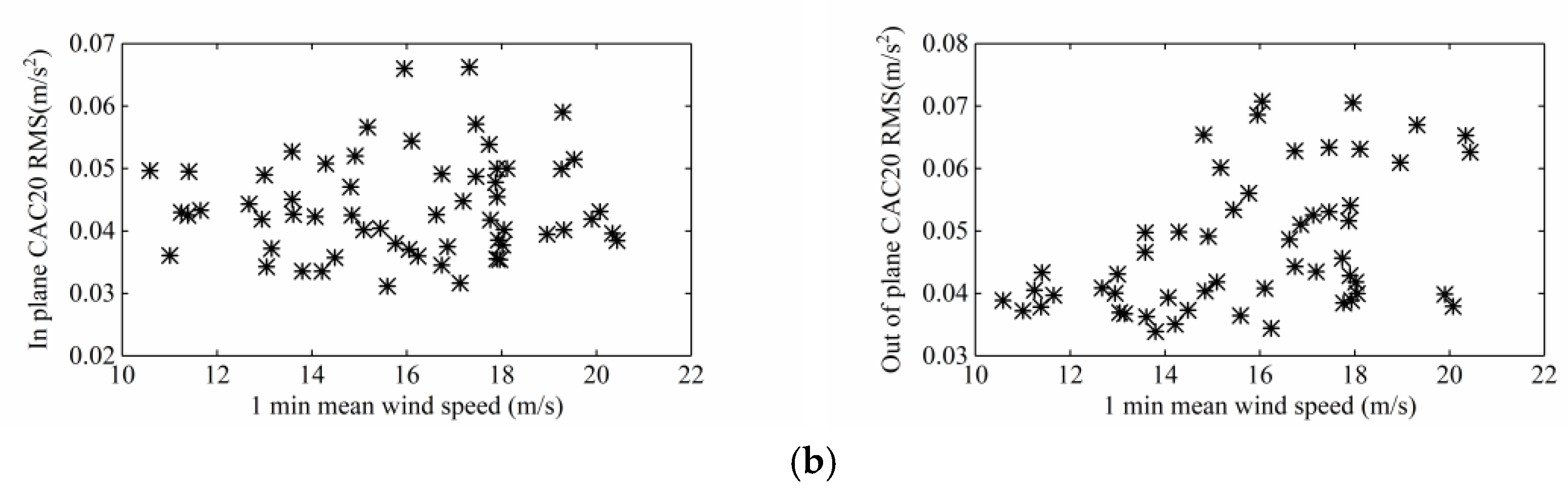 Sensors 20 04520 g013b