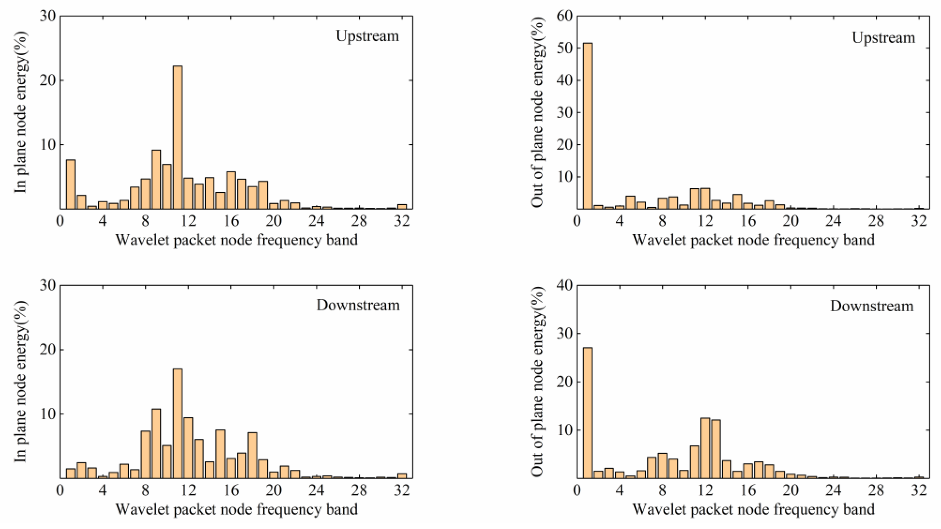 Sensors 20 04520 g016