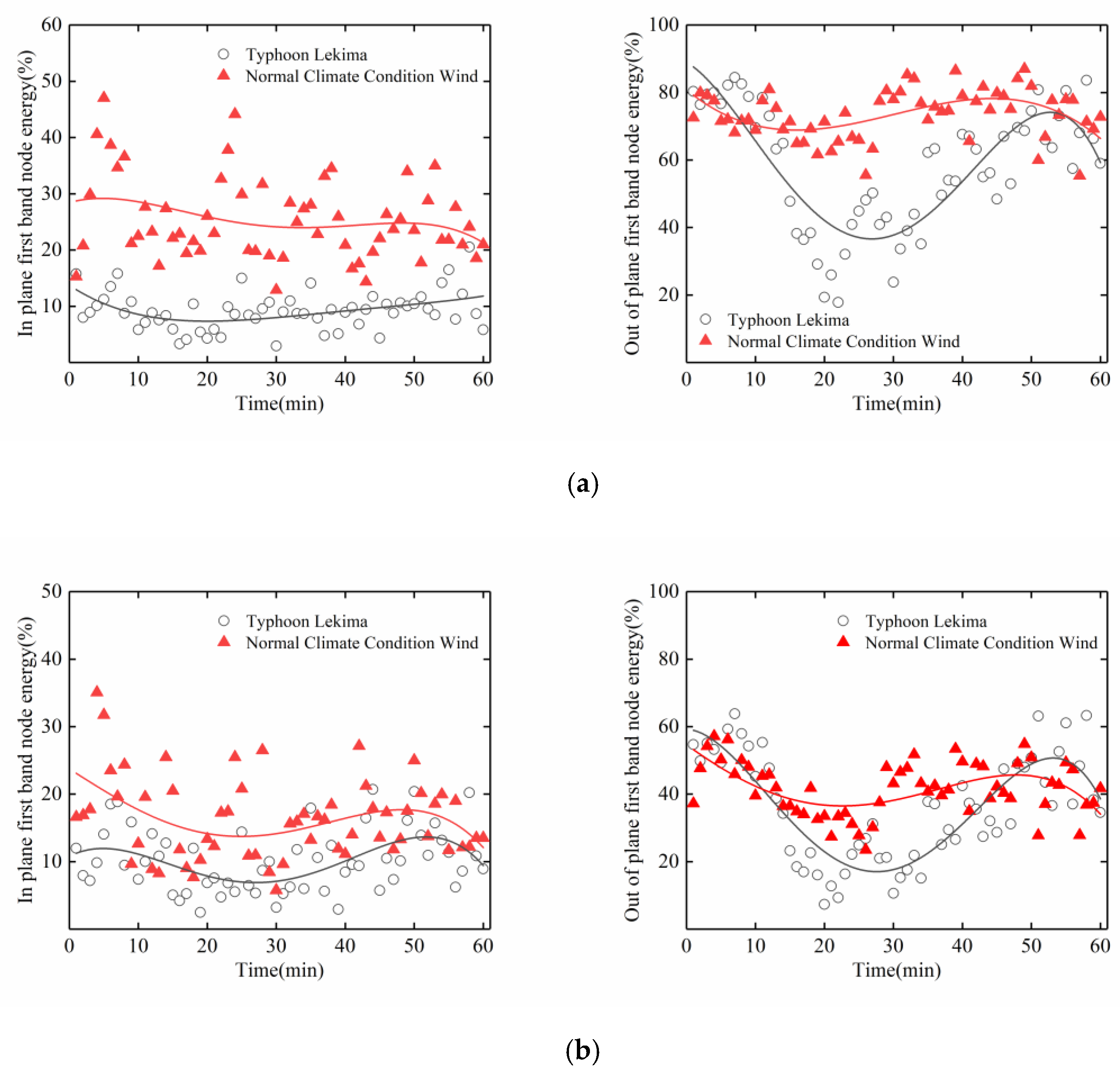 Sensors 20 04520 g017