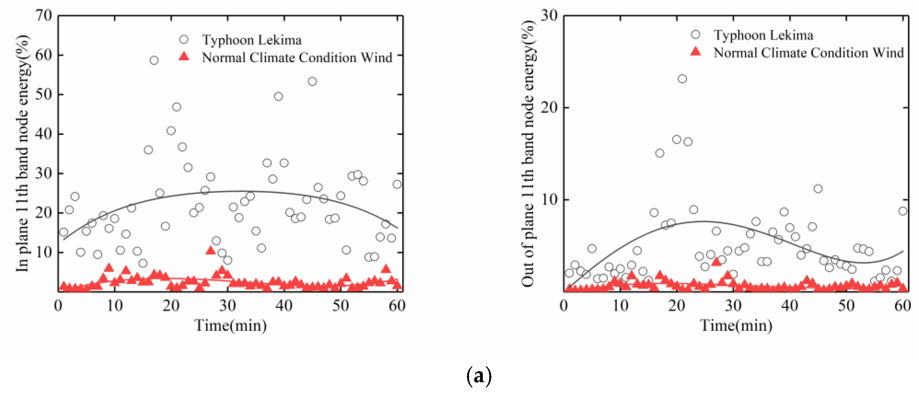 Sensors 20 04520 g018a