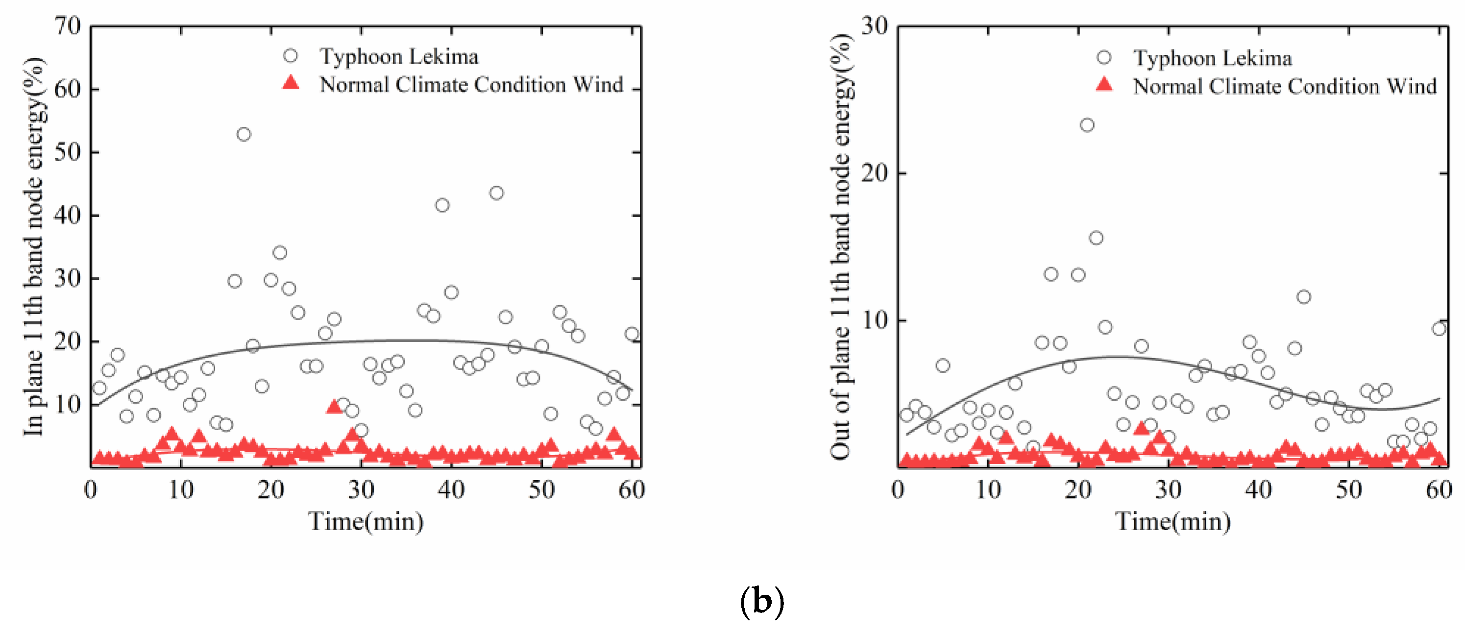 Sensors 20 04520 g018b