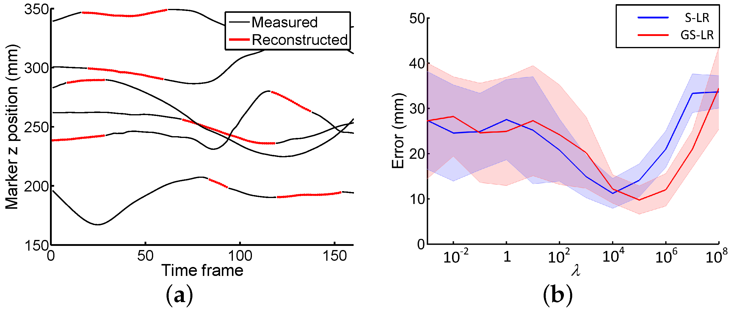 Sensors 20 04525 g003 Sensors 20 04525 g003